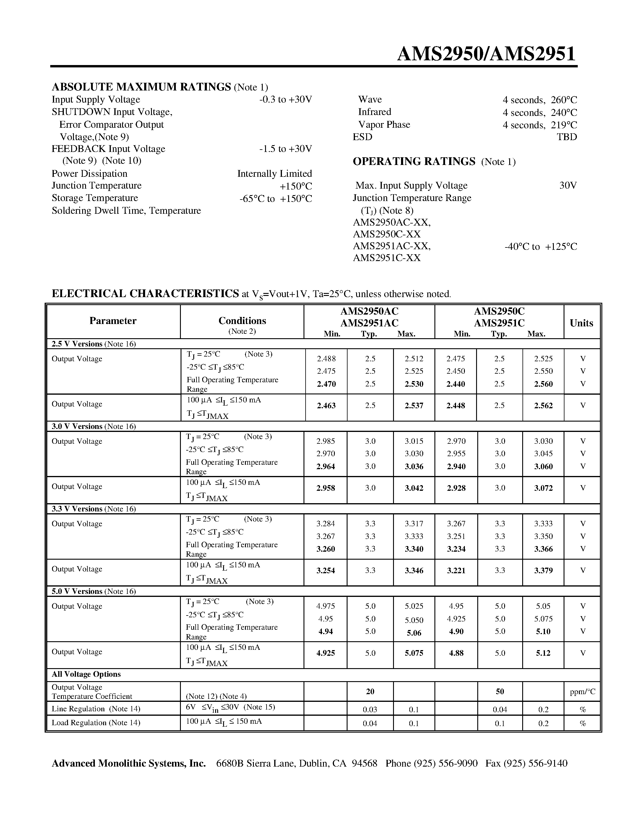 Datasheet AMS2950CN-X - 150mA LOW DROPOUT VOLTAGE REGULATOR page 2