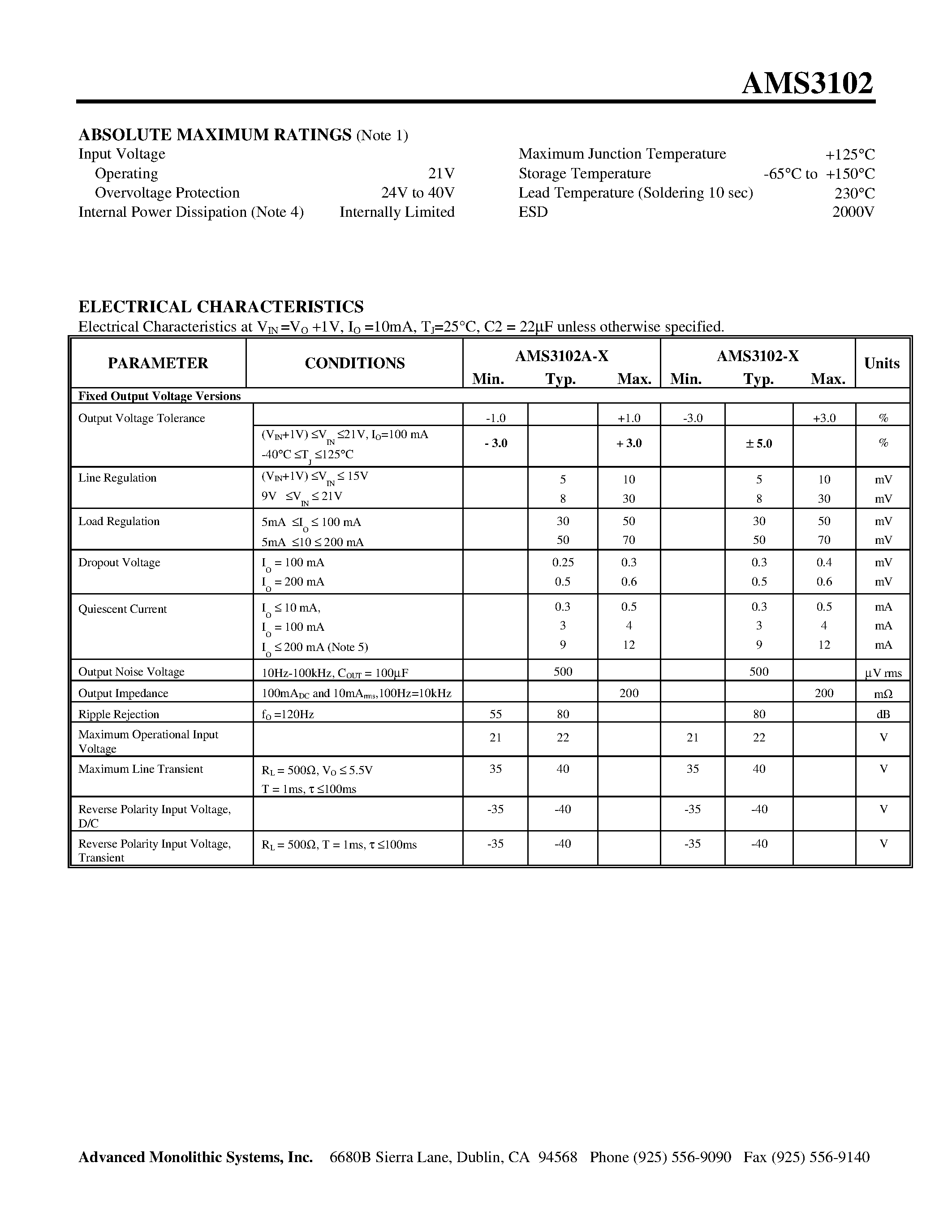 Datasheet AMS3102AM1-X - 300mA LOW DROPOUT VOLTAGE REGULATOR page 2