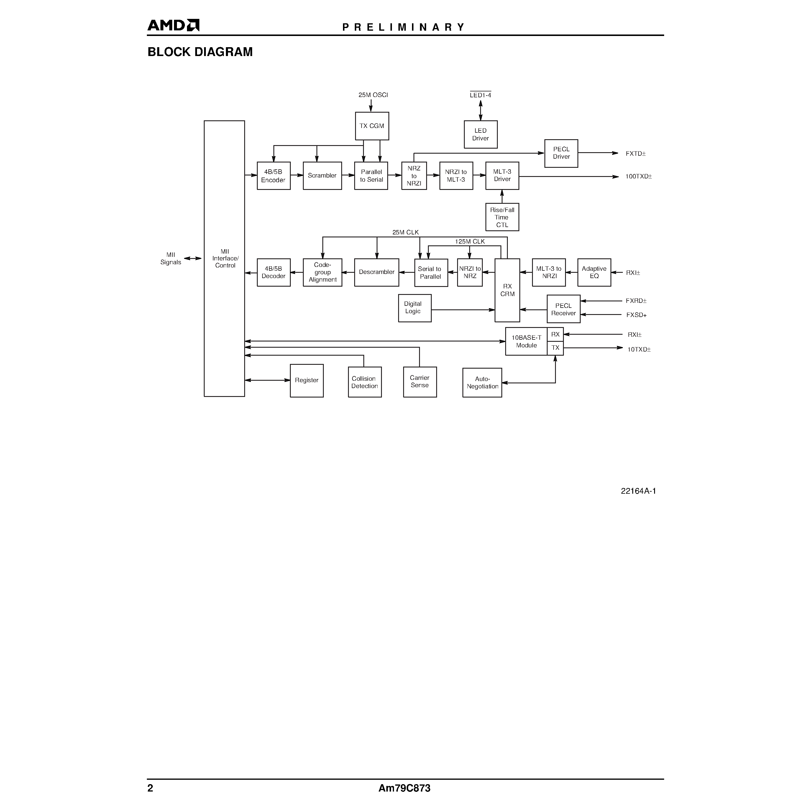 Datasheet AM79C873 - NetPHY -1 10/100 Mbps Ethernet Physical Layer Single-Chip Transceiver with 100BASE-FX Support page 2