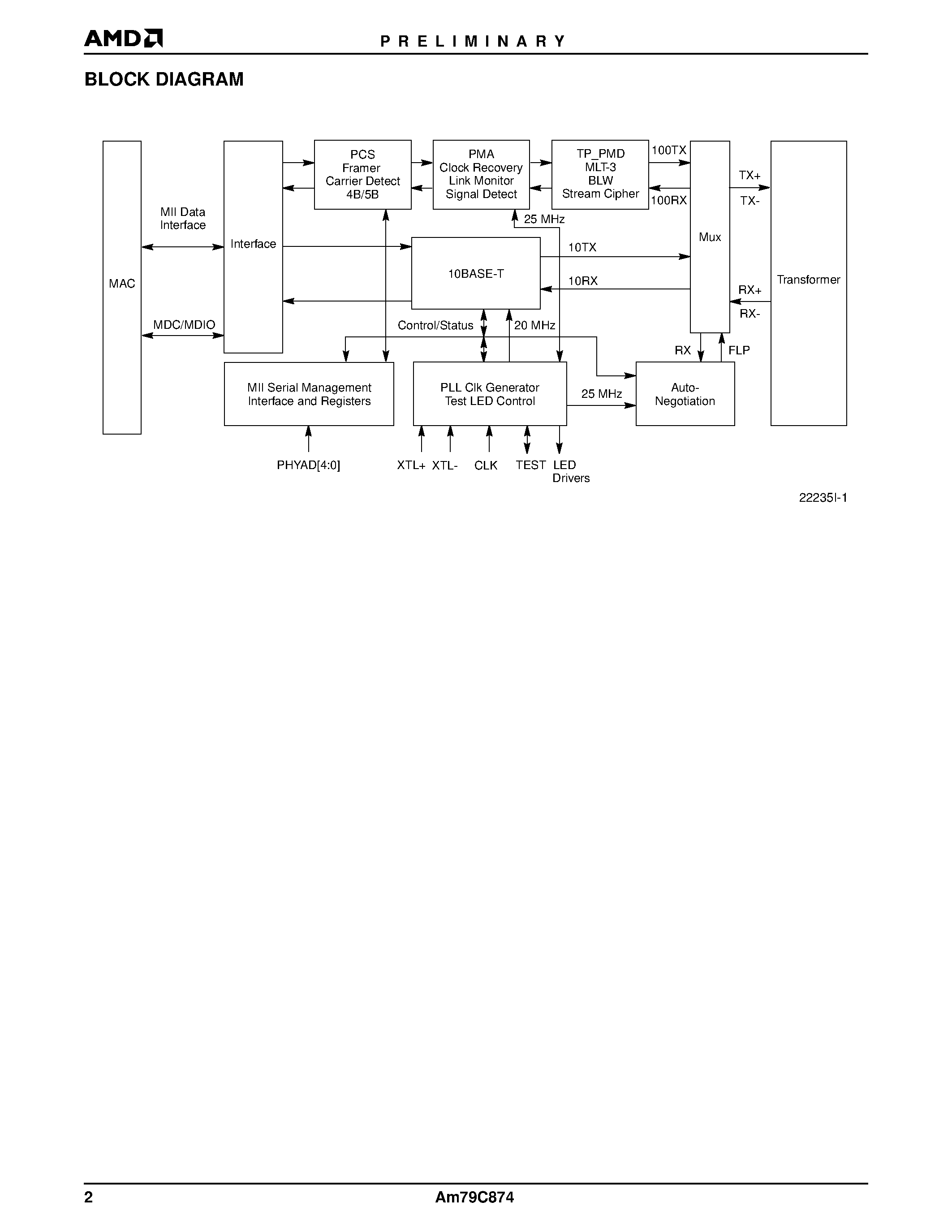 Datasheet Am79C874 - NetPHY-1LP Low Power 10/100-TX/FX Ethernet Transceiver page 2