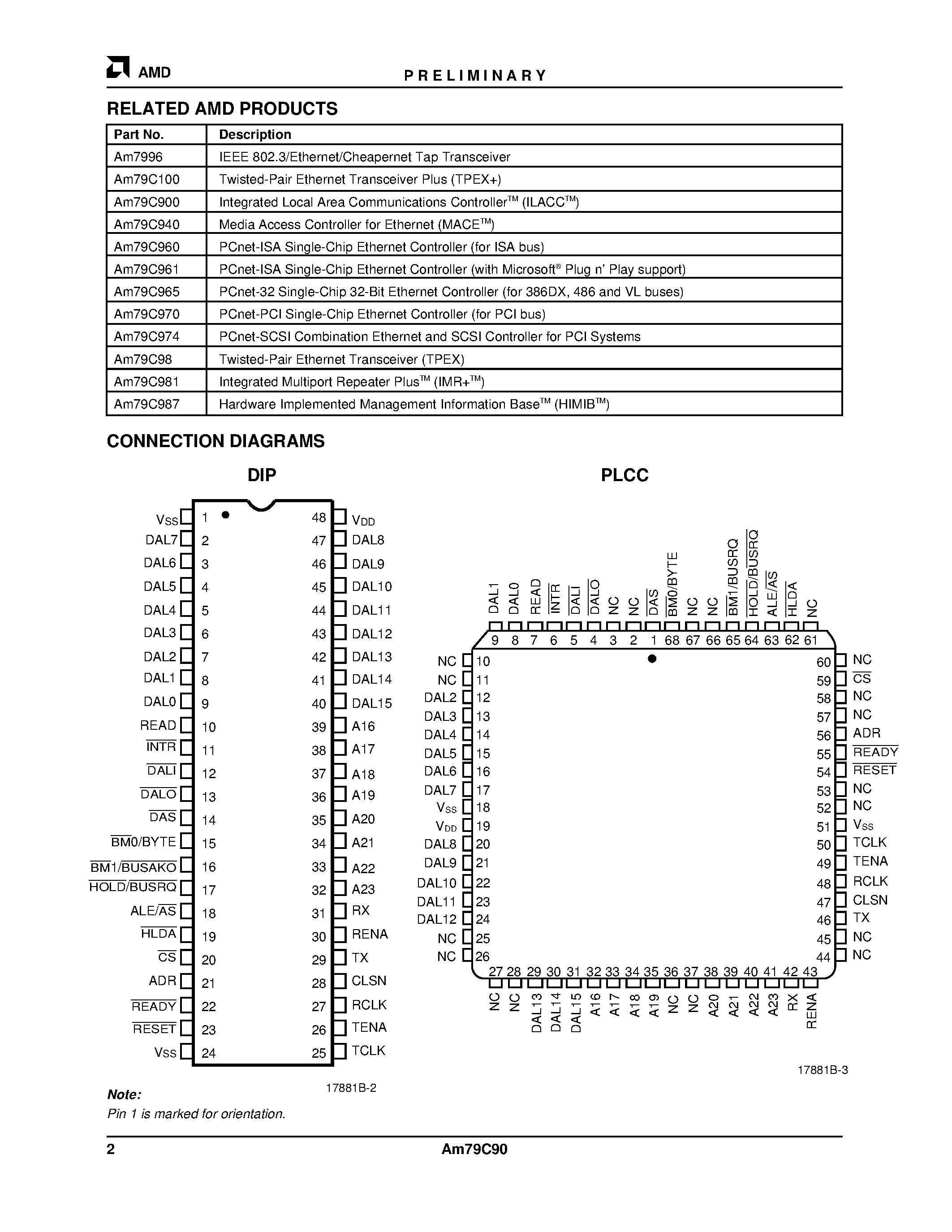 Datasheet AM79C90 - CMOS Local Area Network Controller for Ethernet (C-LANCE) page 2