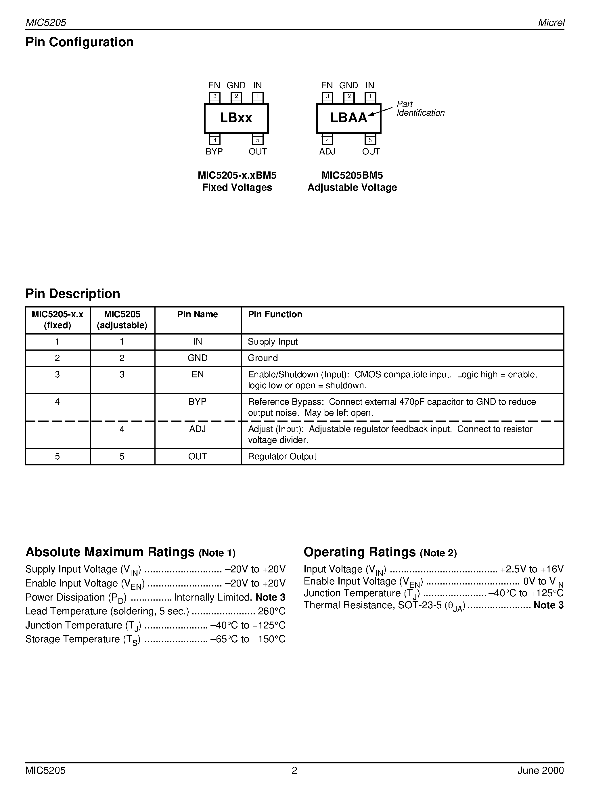 Datasheet MIC5205-4.0BM5 - 150mA Low-Noise LDO Regulator page 2