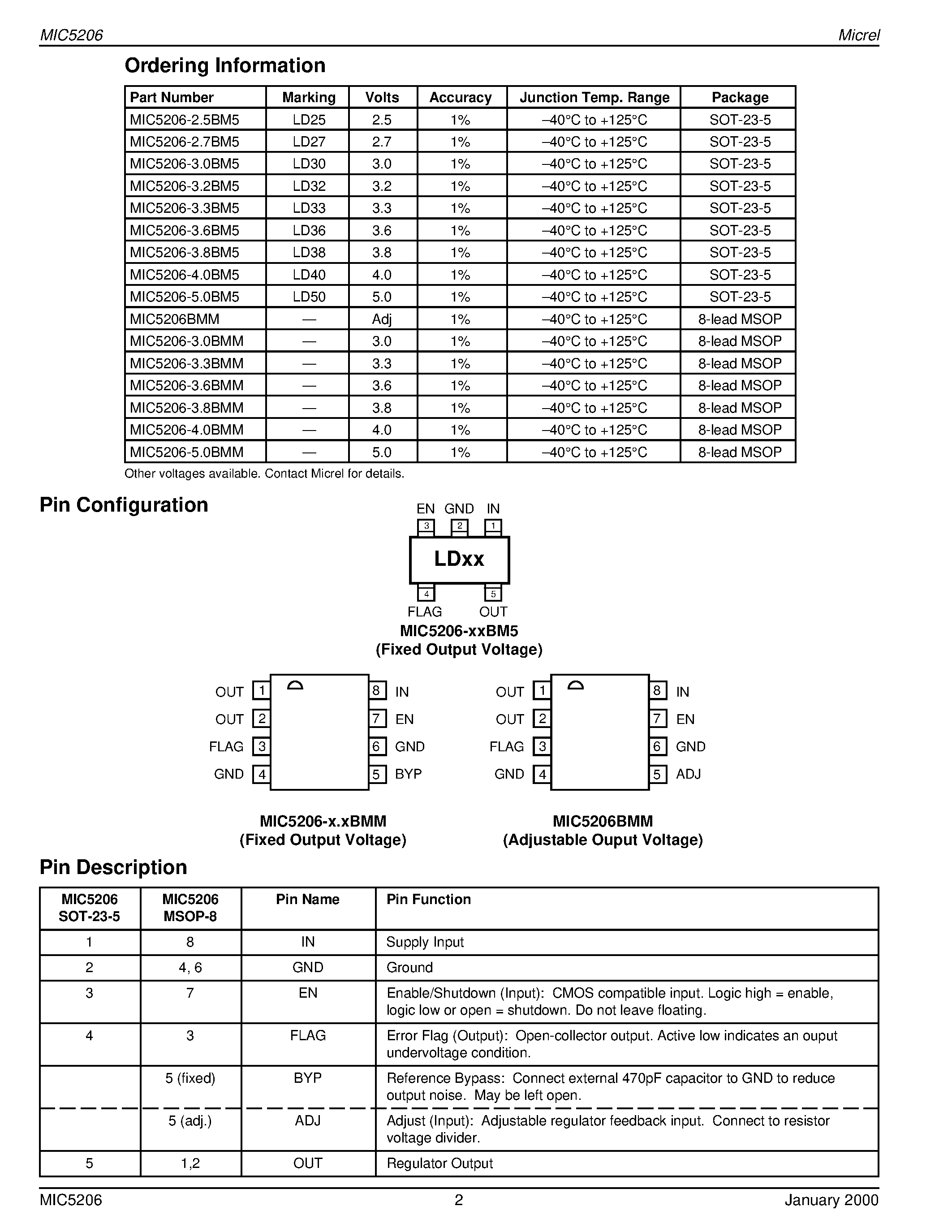 Datasheet MIC5206-4.0BM5 - 150mA Low-Noise LDO Regulator page 2