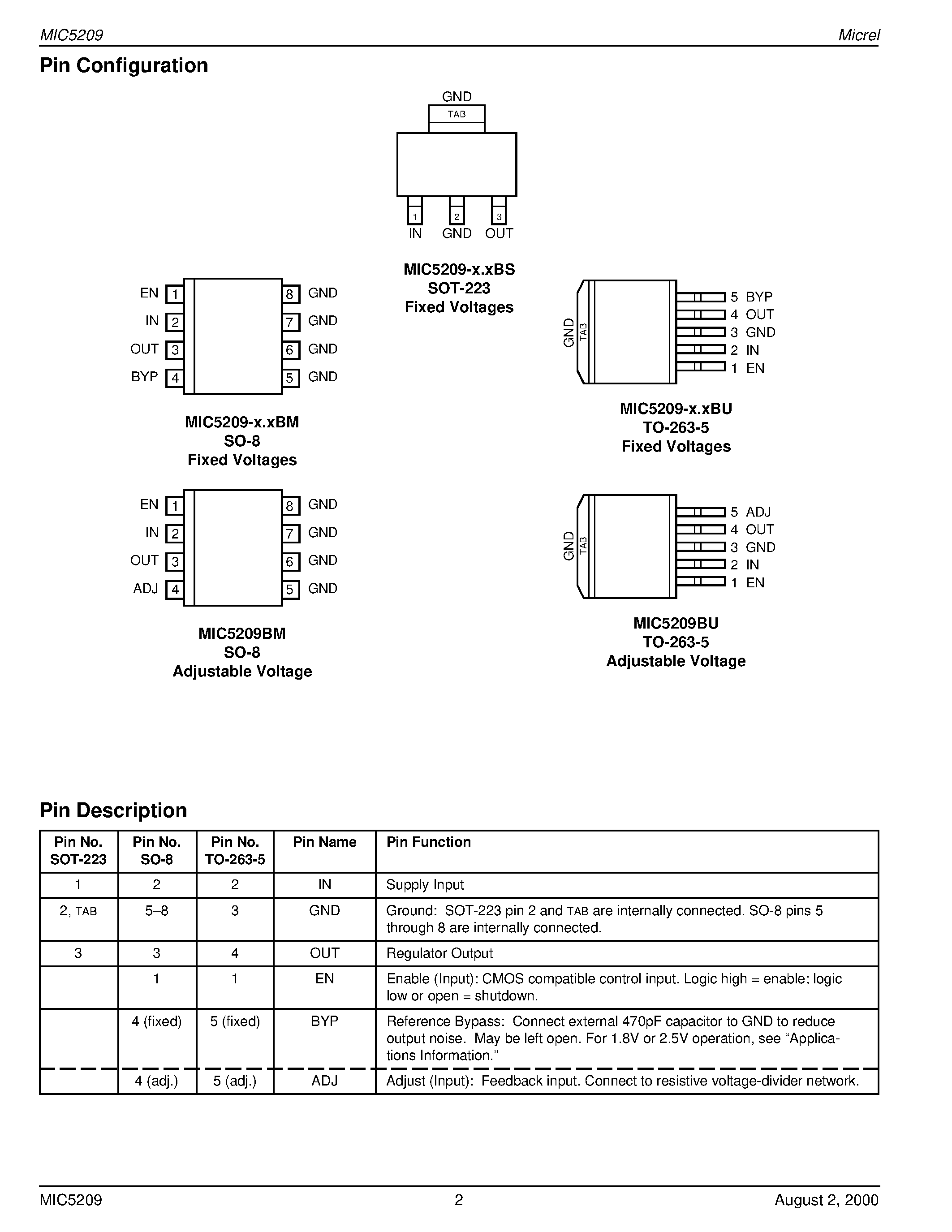 Datasheet MIC5209-4.2BS - 500mA Low-Noise LDO Regulator page 2