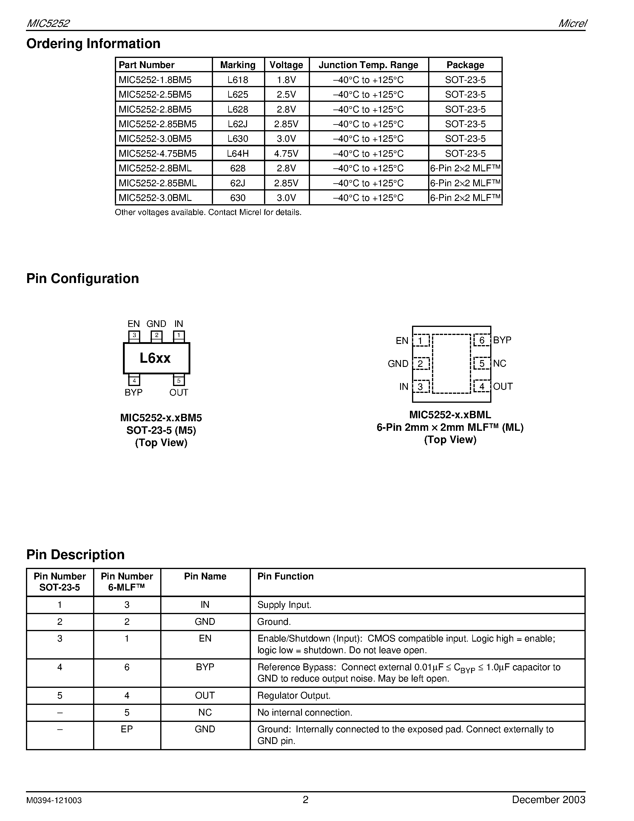 Даташит MIC5252-4.75BM5 - 150MA HIGH PSRR LOW NOISE UCAP CMOS LDO страница 2