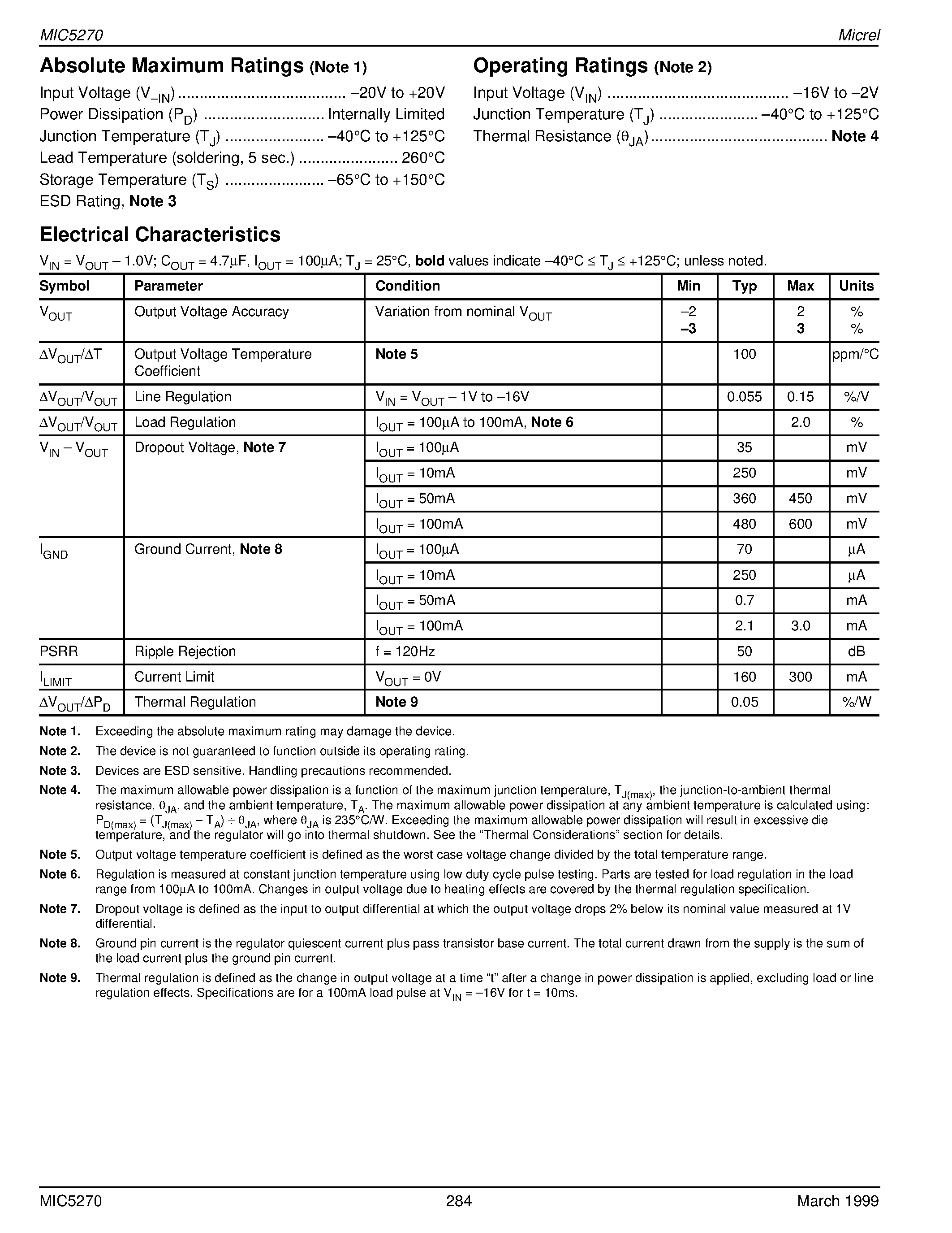 Даташит MIC5270-4.1BM5 - IttyBitty Negative Low-Dropout Regulator Preliminary Information страница 2