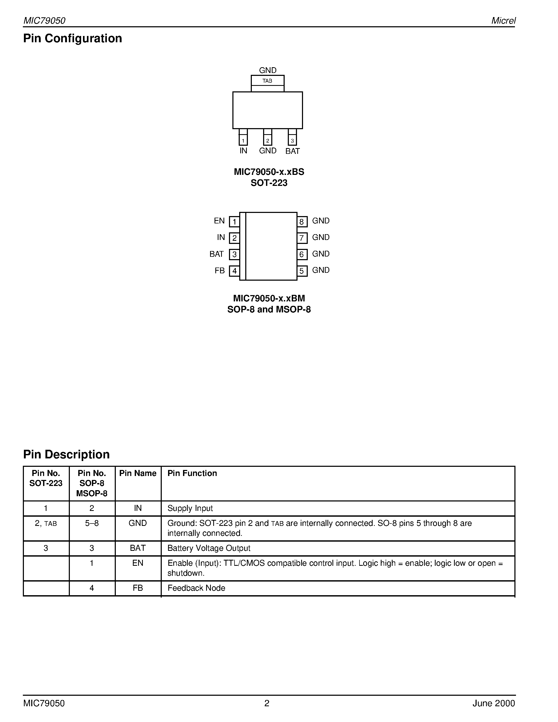 Datasheet MIC79050-4.2BM - Simple Lithium-Ion Battery Charger Preliminary Information page 2