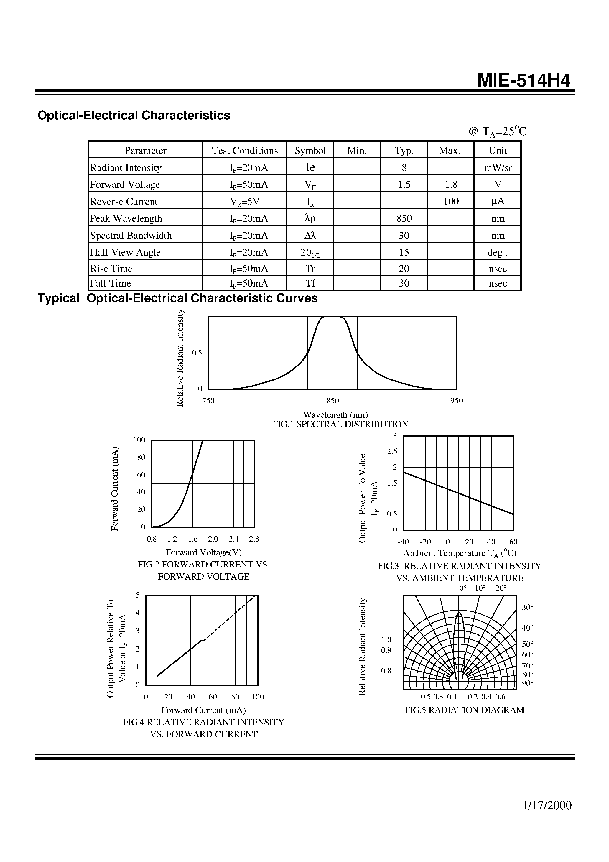 Datasheet MIE-514H4 - GaAlAs HIGH POWER T-1 3/4 PACKAGE INFRARED EMITTING DIODE page 2