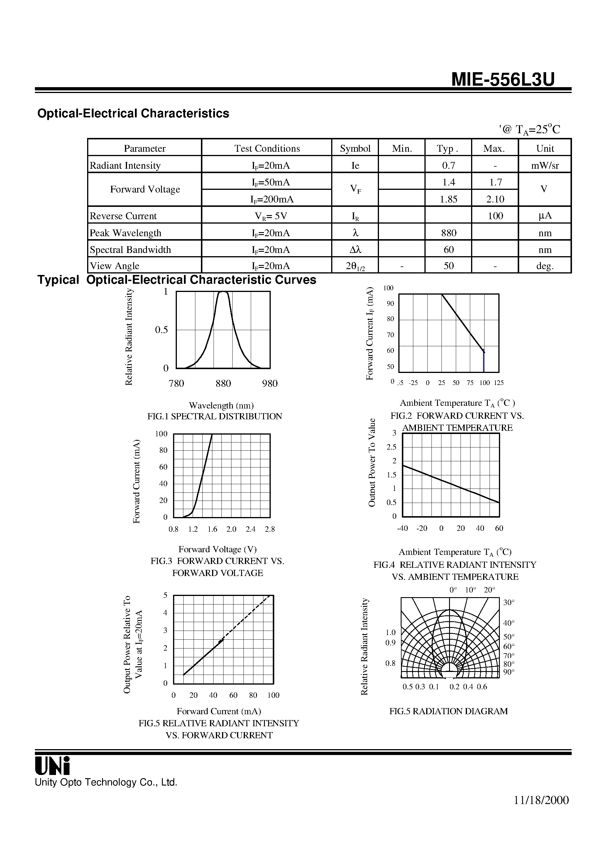Datasheet MIE-556L3U - GaAlAs T-1 3/4 PACKAGE INFRARED EMITTING DIODE page 2