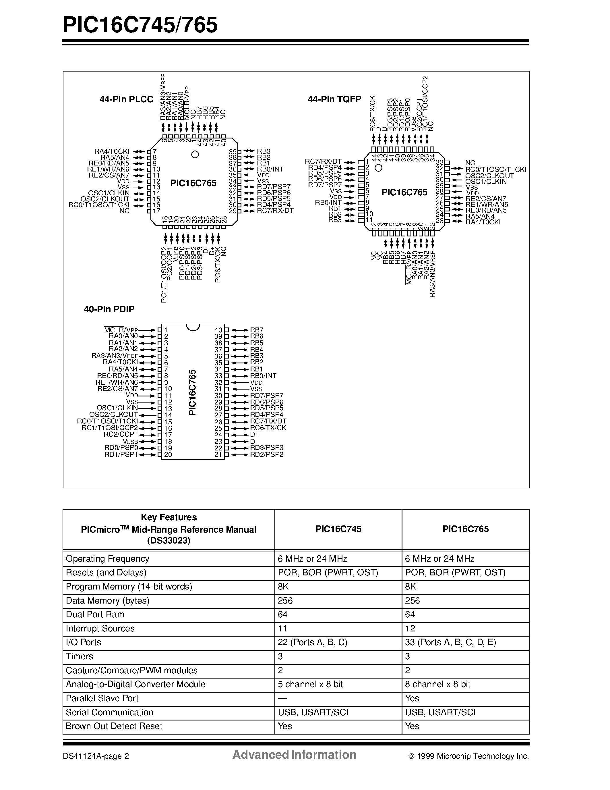 Datasheet PIC16C745/L - 8-Bit CMOS Microcontrollers with USB page 2