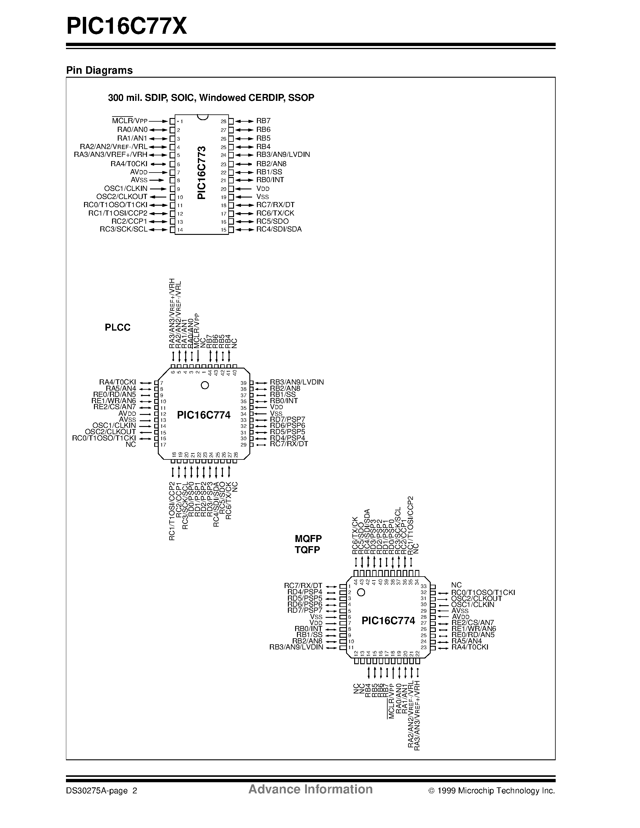 Datasheet PIC16C773-04/L - 28/40-Pin/ 8-Bit CMOS Microcontrollers w/ 12-Bit A/D page 2