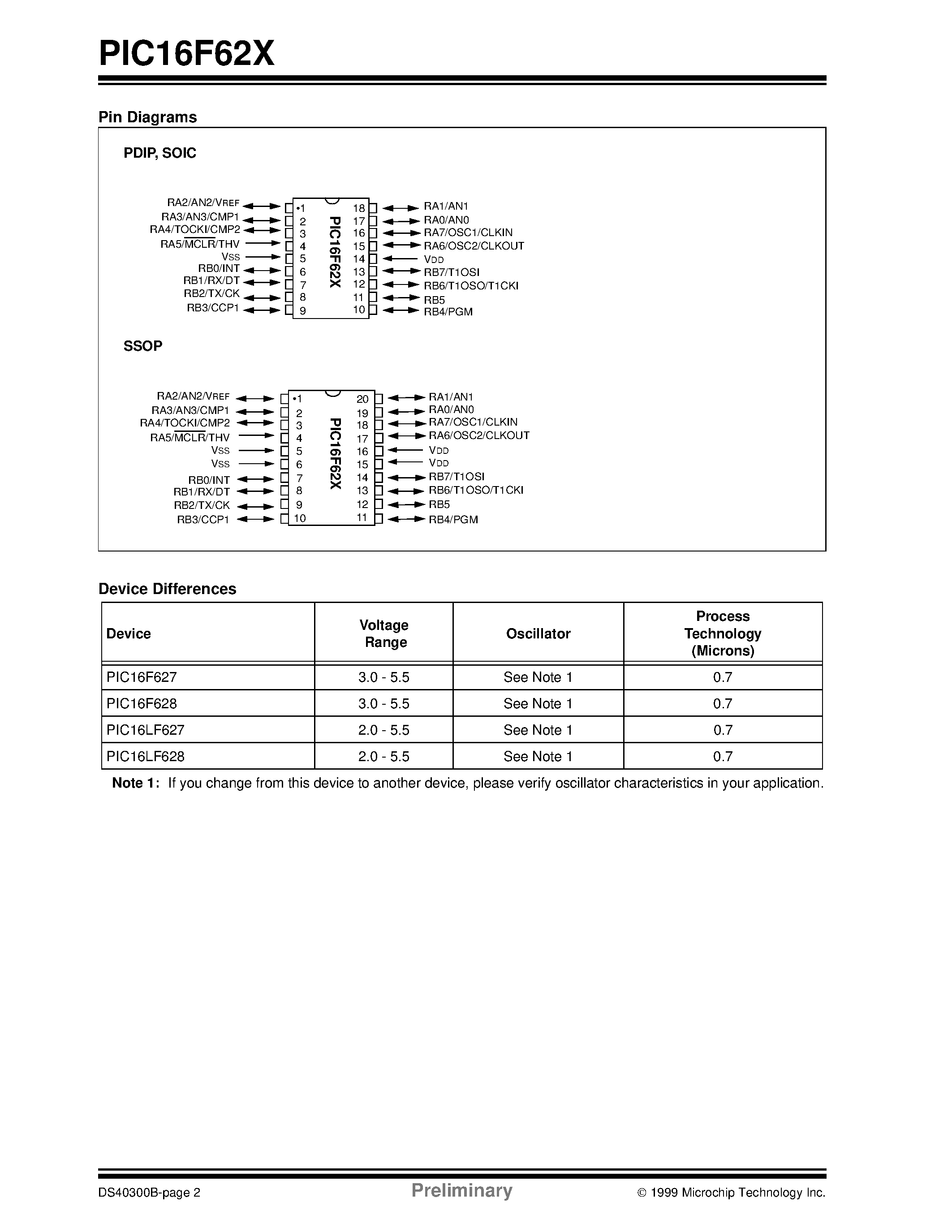 Даташит PIC16F627-04/P - FLASH-Based 8-Bit CMOS Microcontrollers страница 2