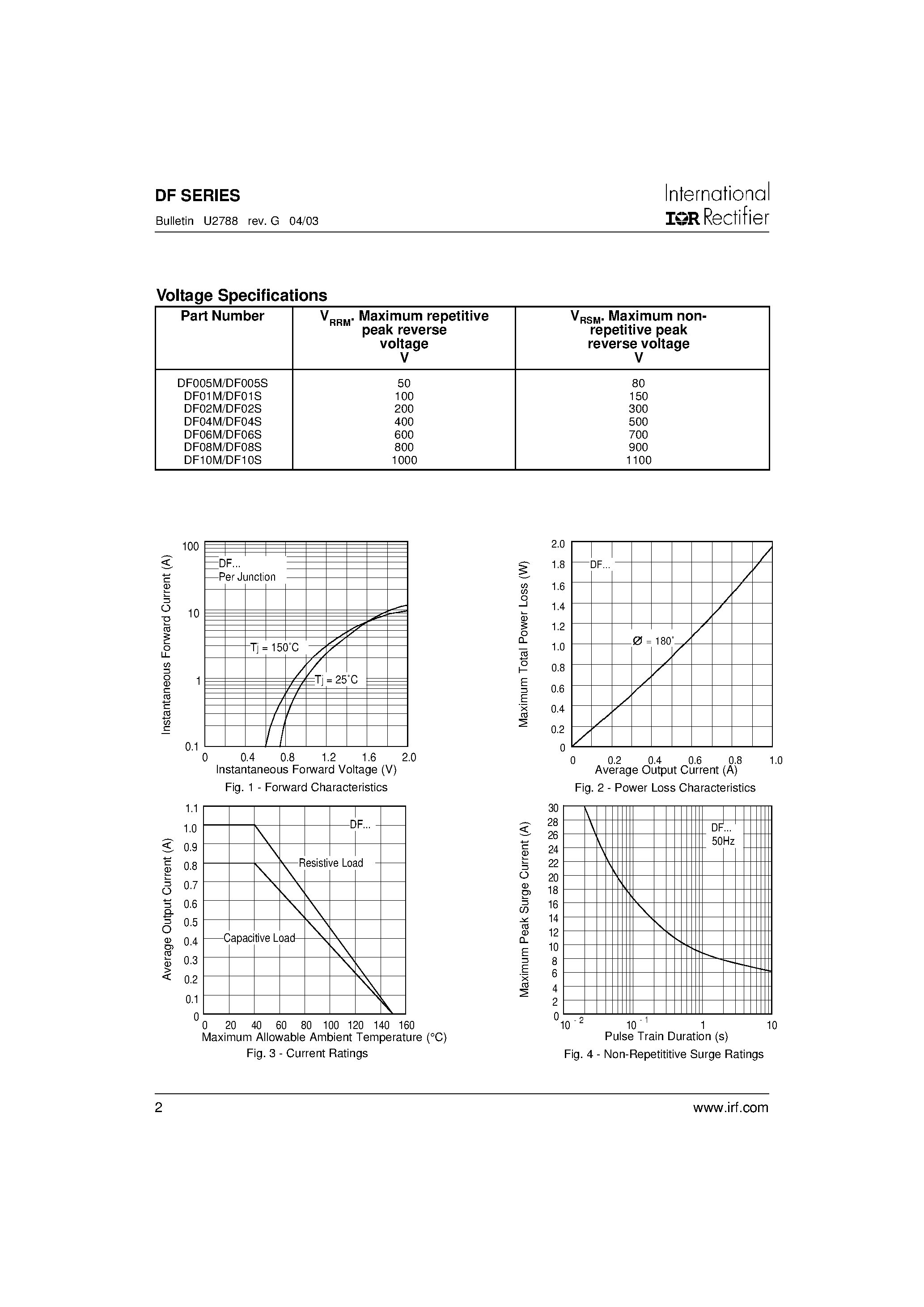 Datasheet DF - 1A Single Phase D.I.L. Rectifier Bridge page 2