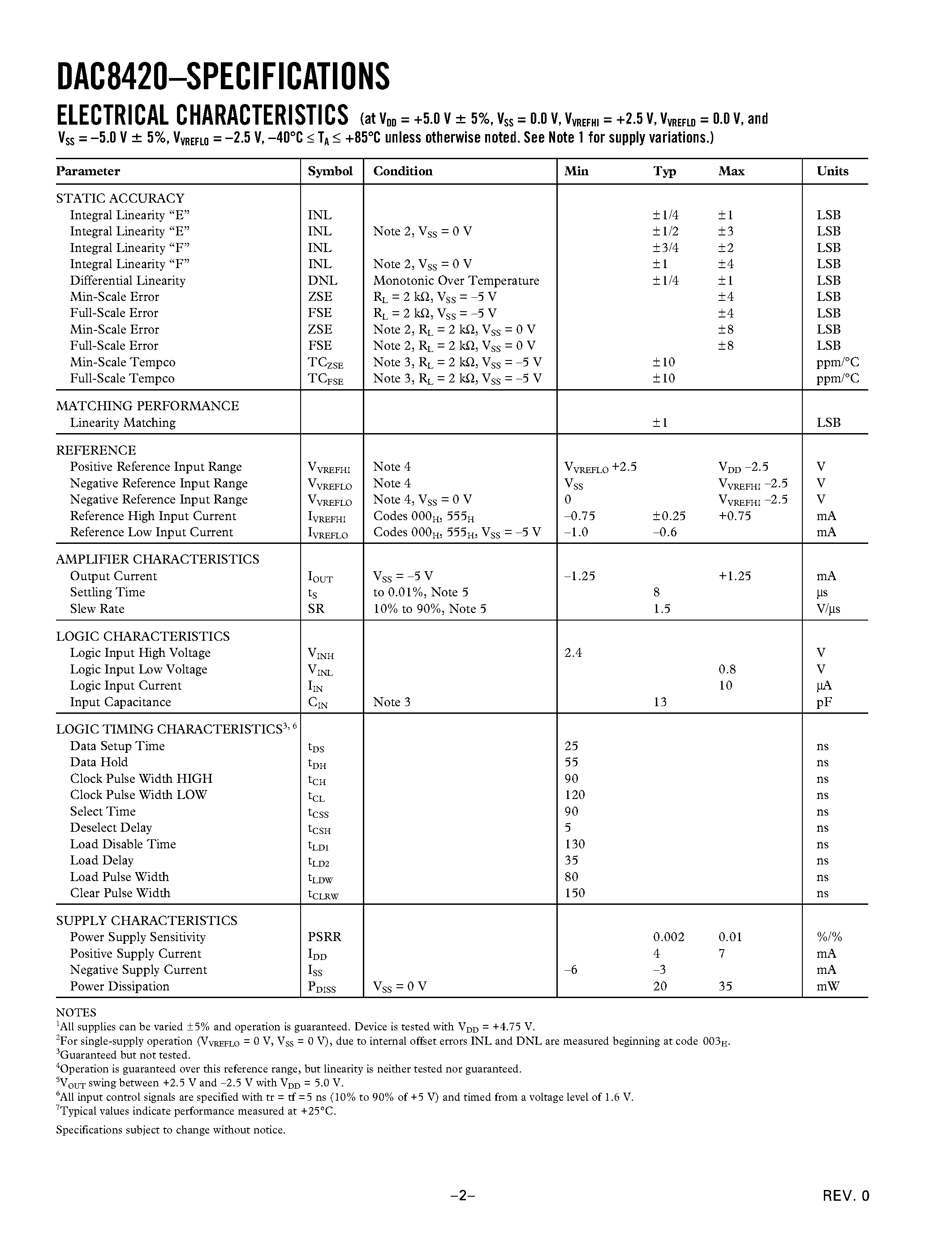 Datasheet DAC8420FS - Quad 12-Bit Serial Voltage Output DAC page 2