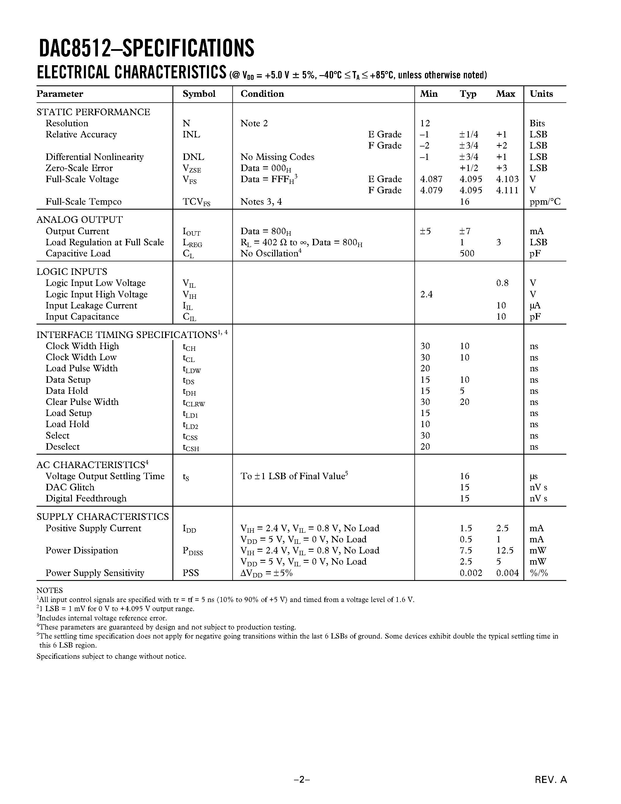 Datasheet DAC8512 - % V/ Serial Input Complete 12-Bit DAC page 2