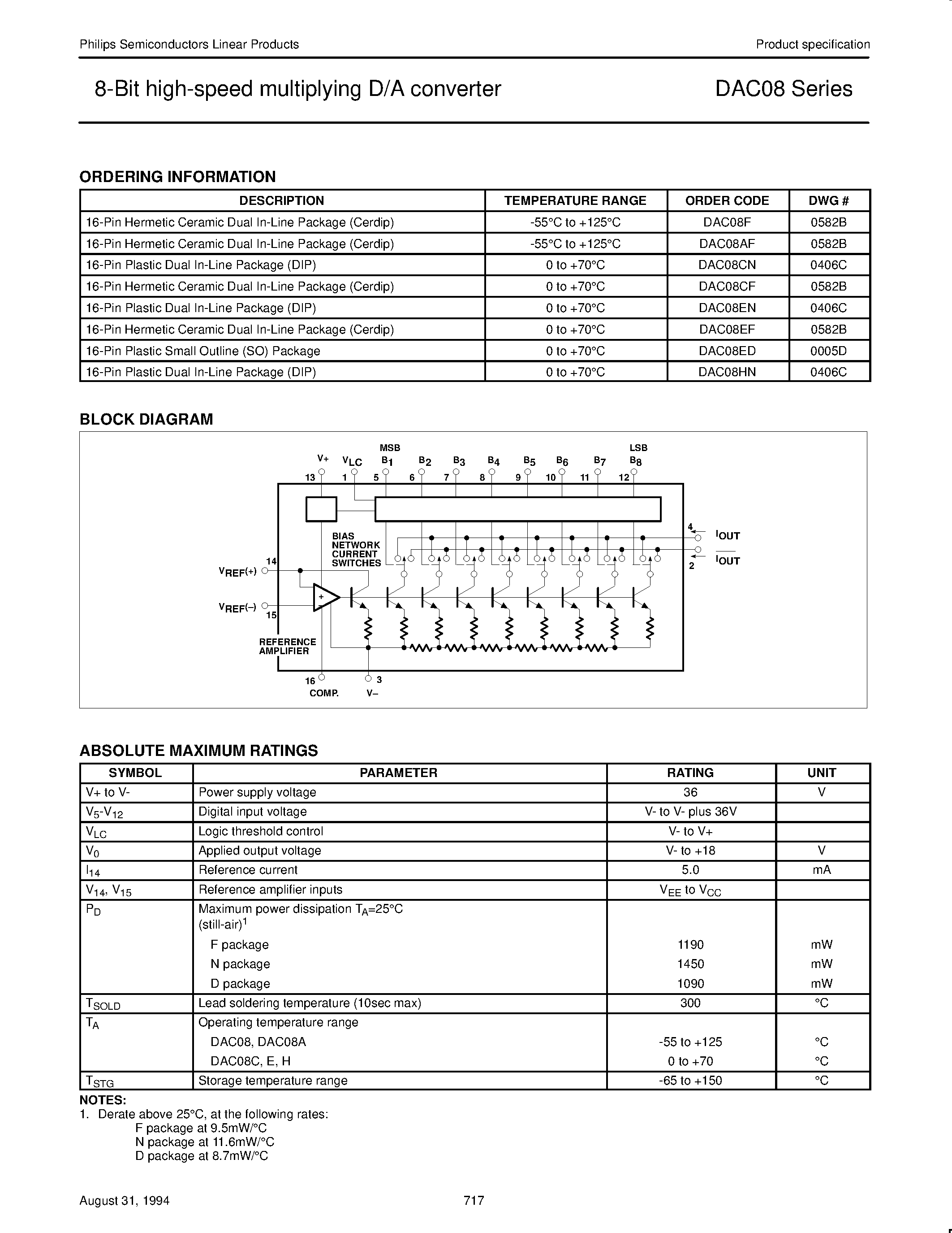 Datasheet DAC08 - 8-Bit high-speed multiplying D/A converter page 2