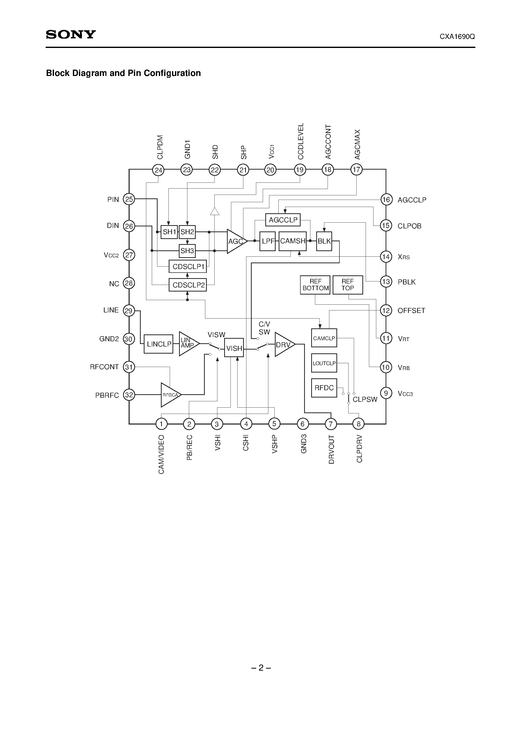 Datasheet CXA1690Q - Head Amplifier for Digital CCD Cameras page 2