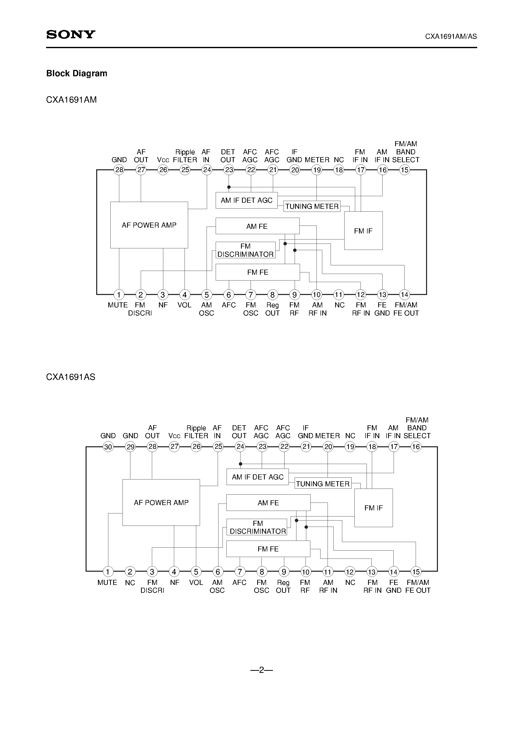 Datasheet CXA1691AM - FM/AM Radio page 2