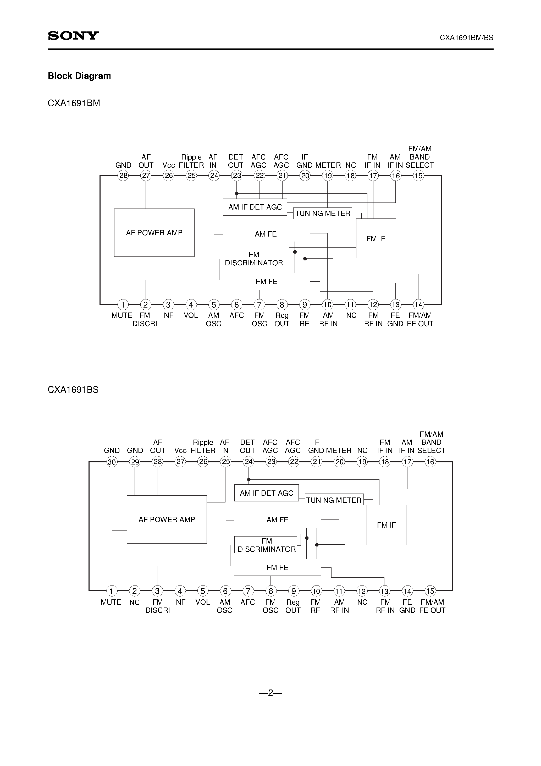 Datasheet CXA1691BM - FM/AM Radio page 2