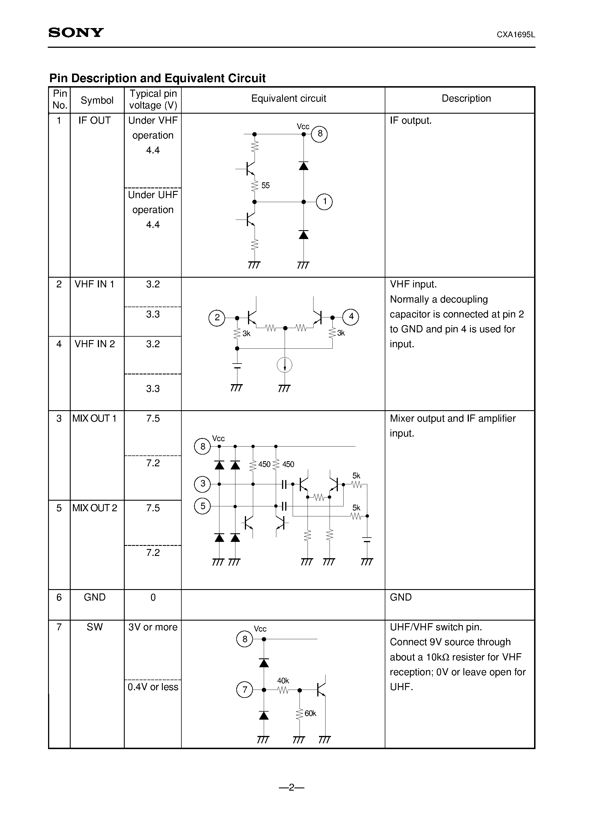 Datasheet CXA1695 - All Band TV Tuner IC (VHF-CATV-UHF) page 2