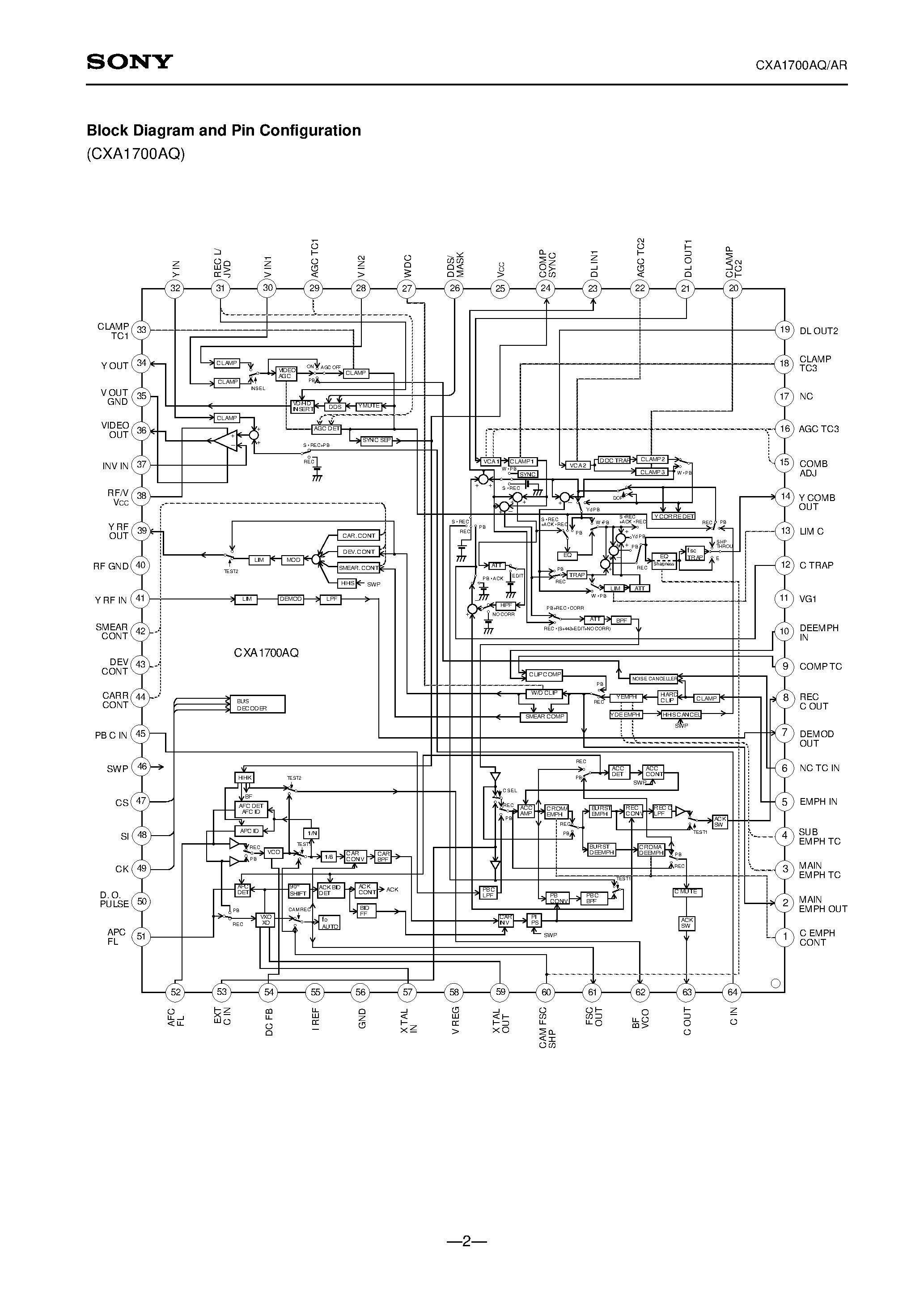 Datasheet CXA1700 - Luminance and Color Signal Processing for 8mm VCR page 2