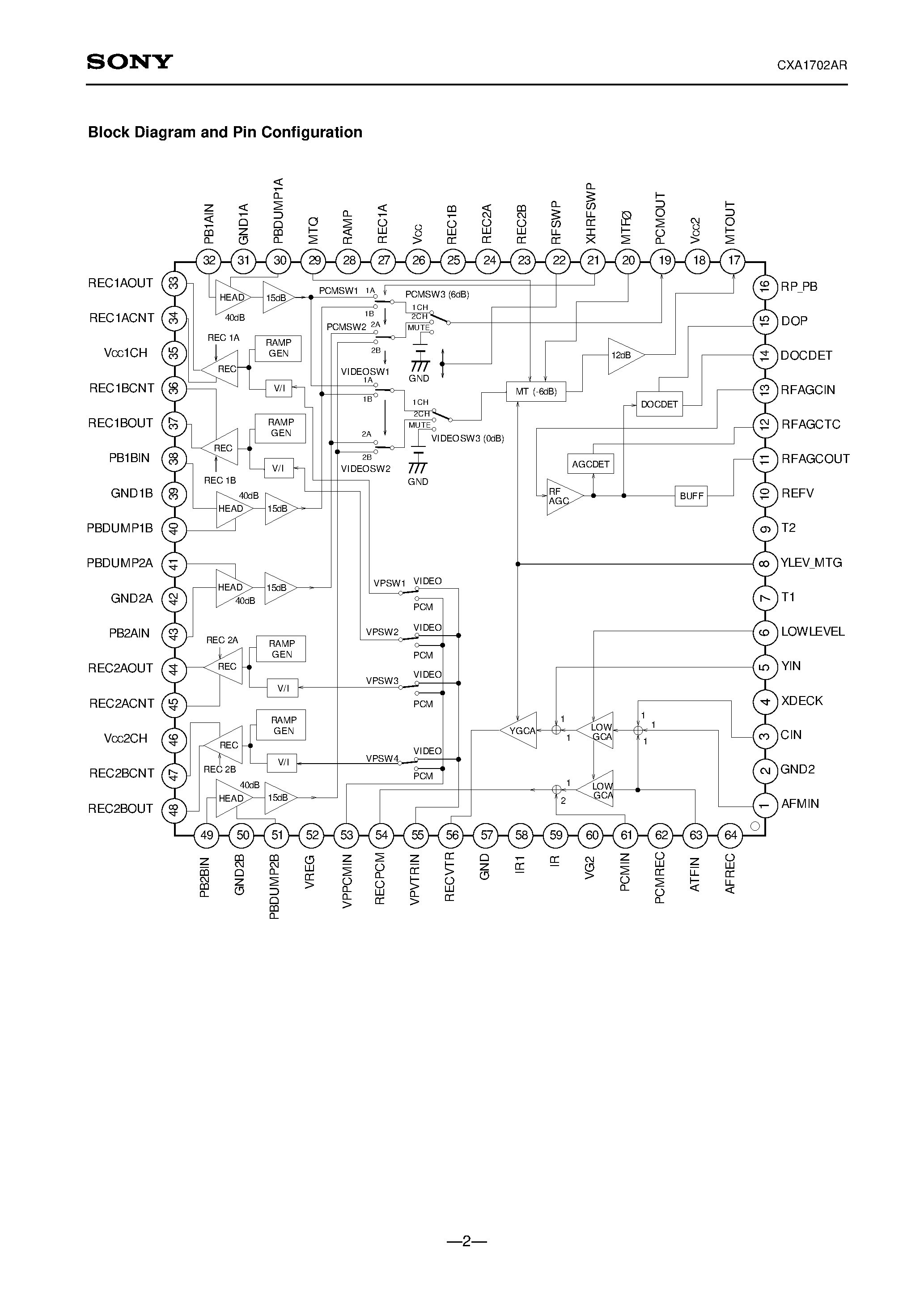 Datasheet CXA1702AR - 4-channel REC/PB Amplifier for 8 mm VCR page 2