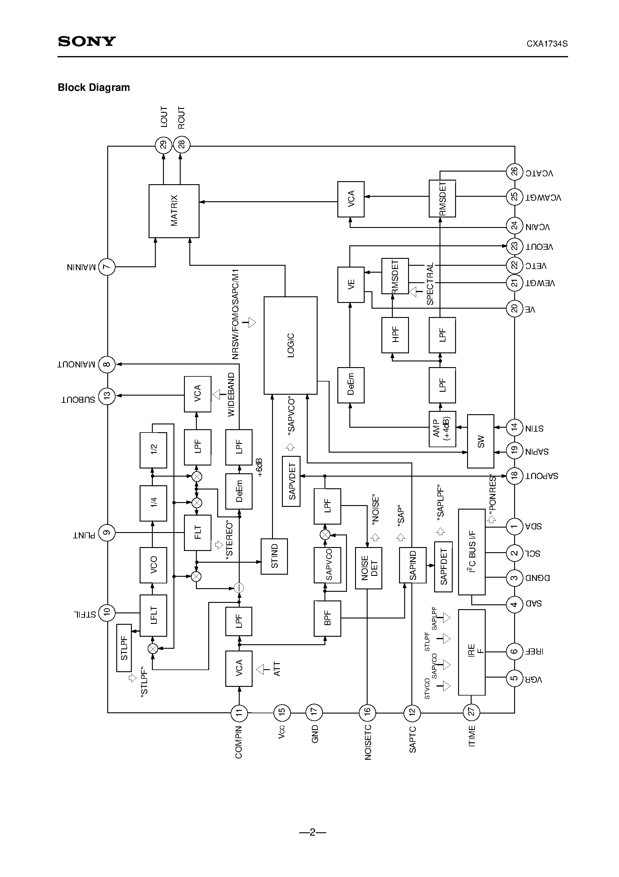 Datasheet CXA1734S - US Audio Multiplexing Decoder page 2