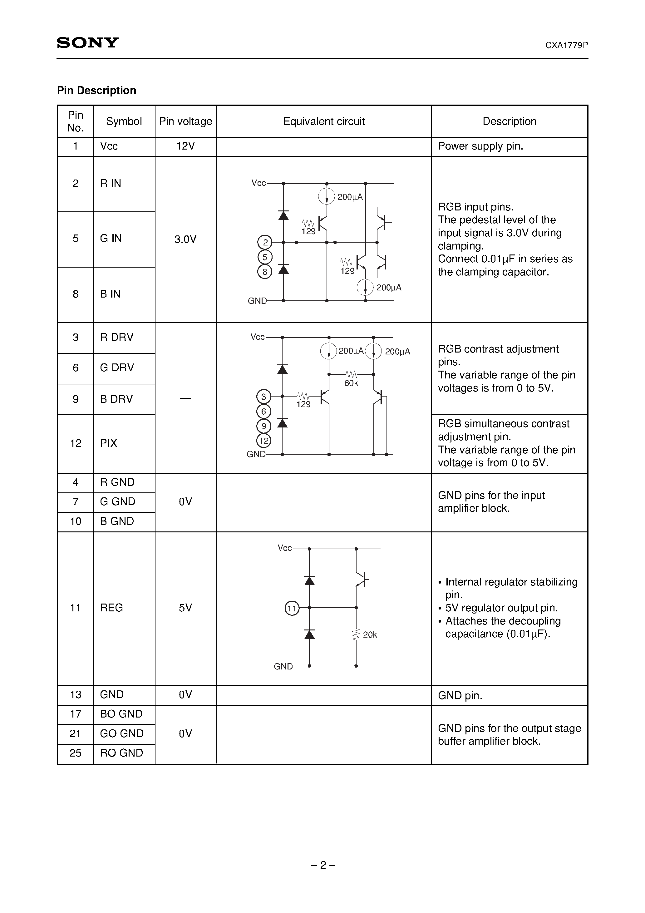 Datasheet CXA1779 - Predriver for High Resolution Computer Displays page 2