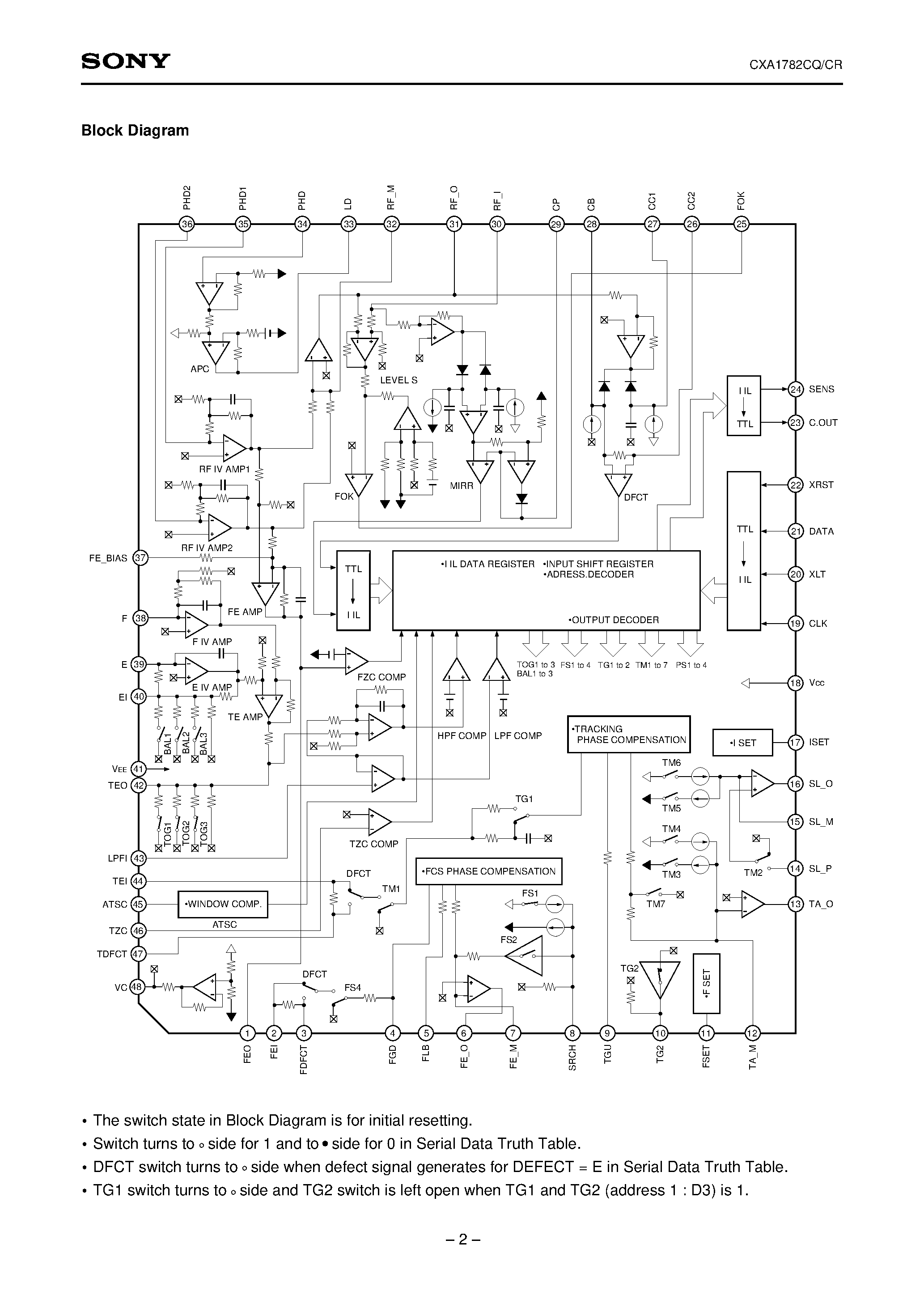 Datasheet CXA1782 - RF Signal Processing Servo Amplifier for CD players page 2