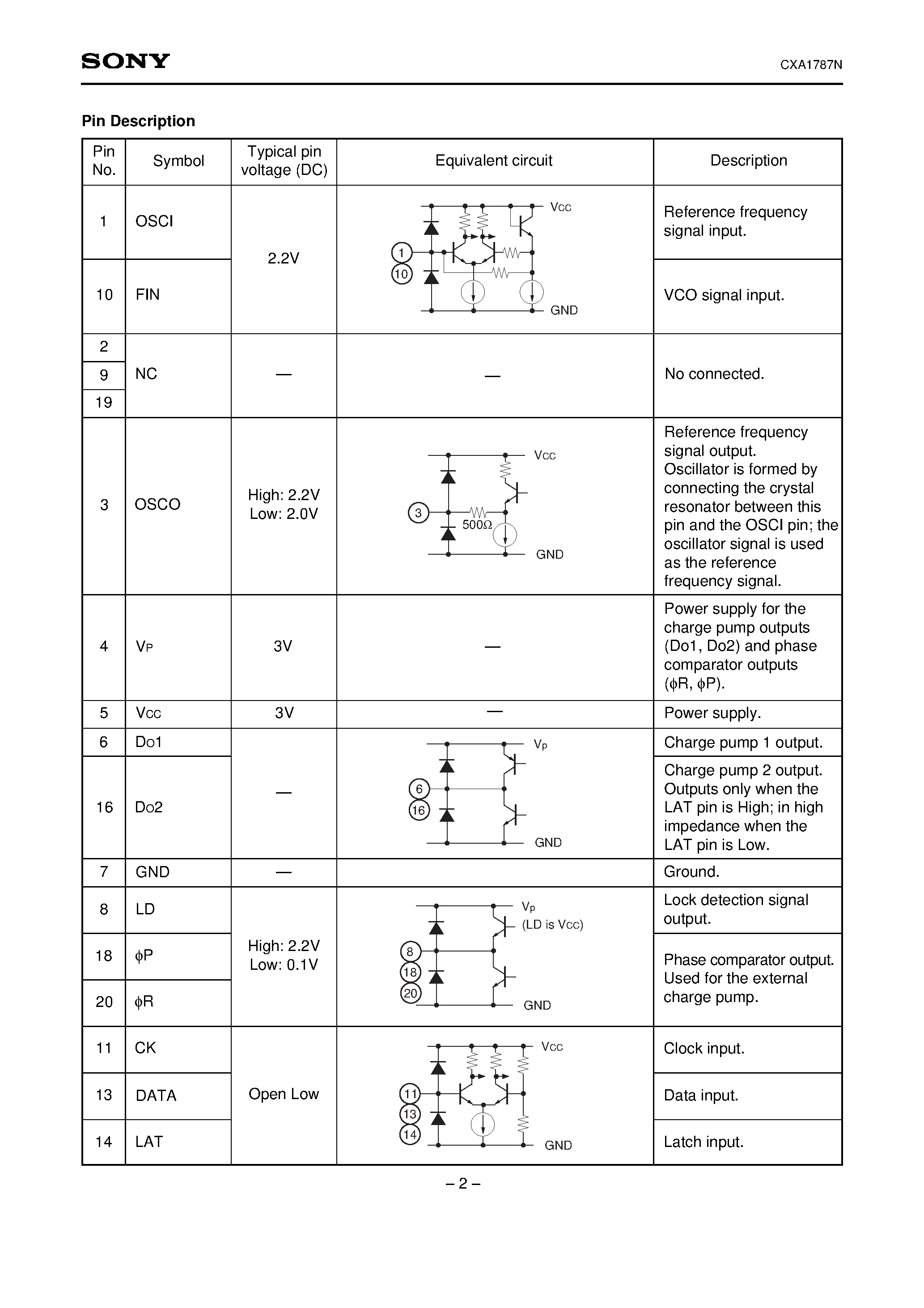 Datasheet CXA1787N - 2GHz-band PLL IC for Mobile Communications page 2