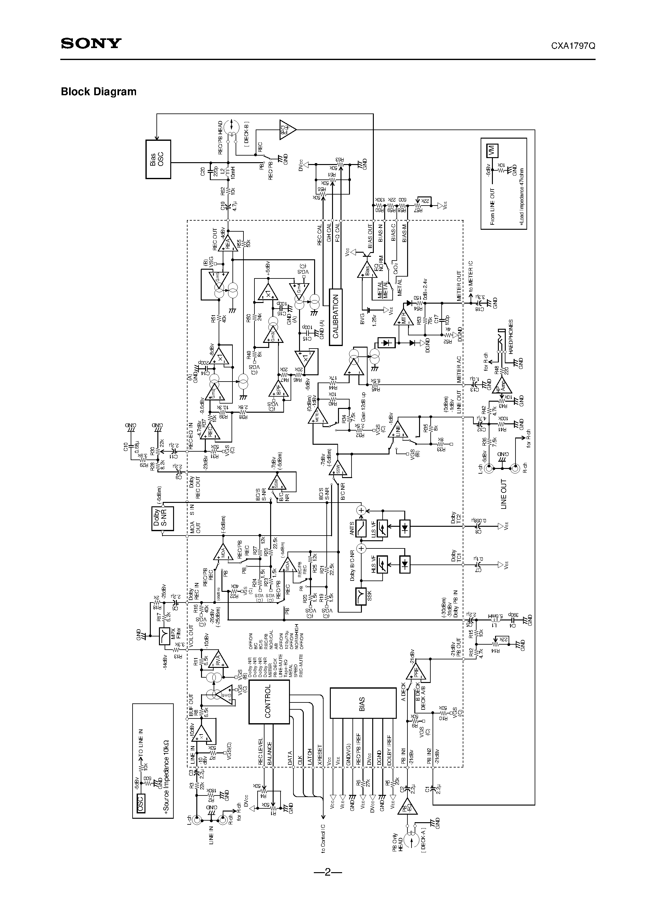 Datasheet CXA1797 - Dolby B-C Type Noise Reduction System with Recording Equalizer Amplifier page 2