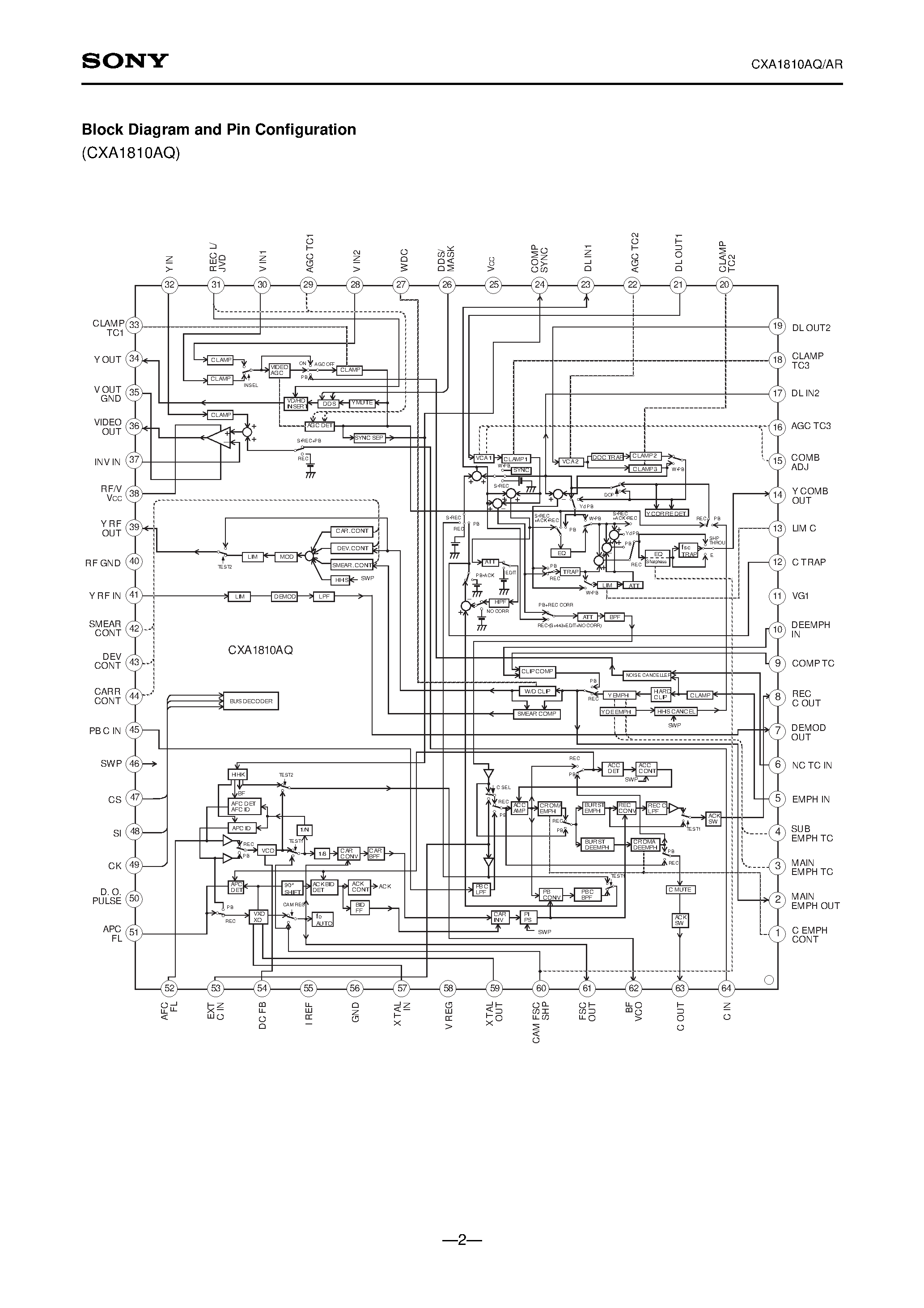 Datasheet CXA1810 - Luminance and Color Signal Processing for 8mm VCR page 2