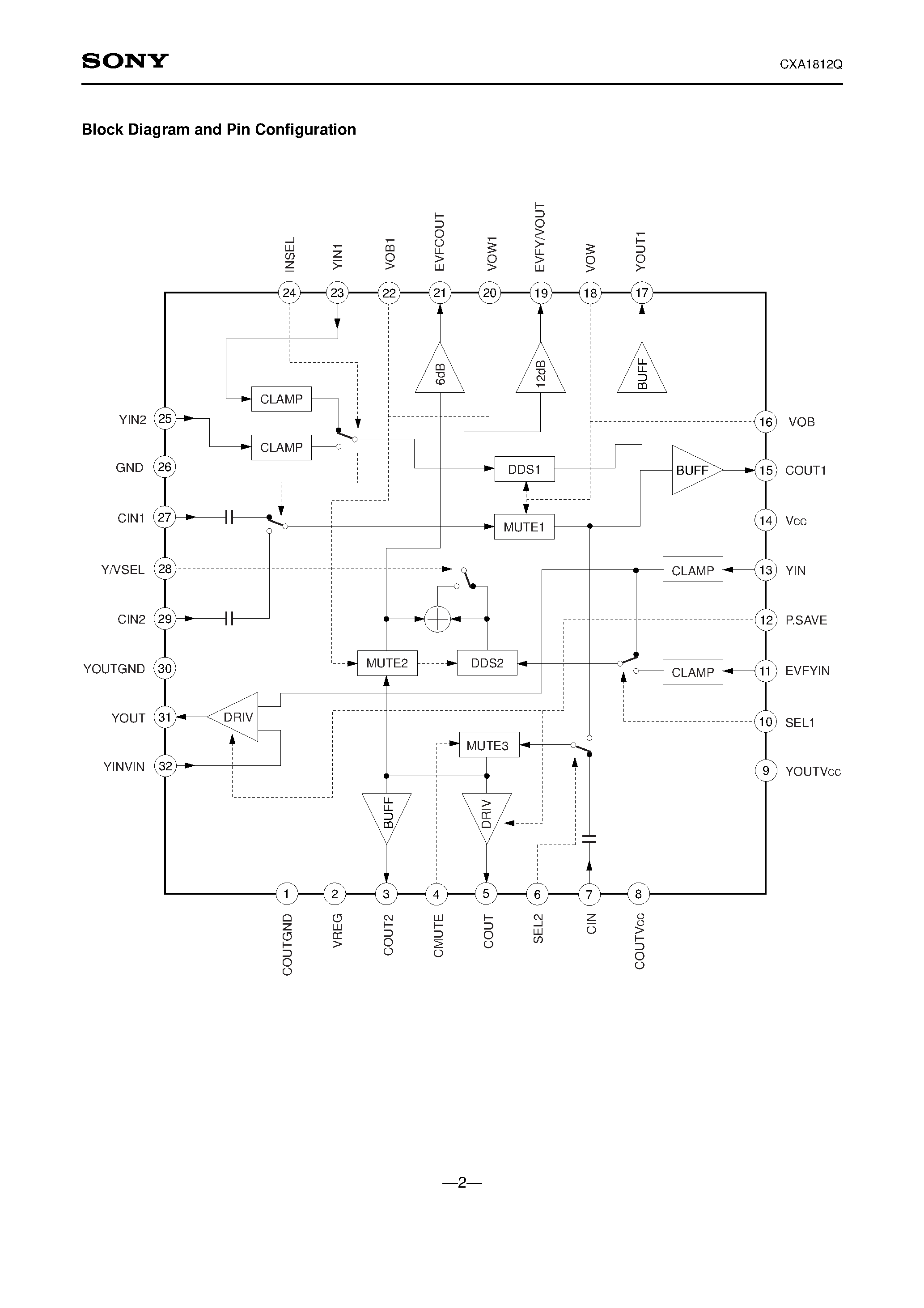 Datasheet CXA1812 - S-terminal Compatible Video I/O page 2