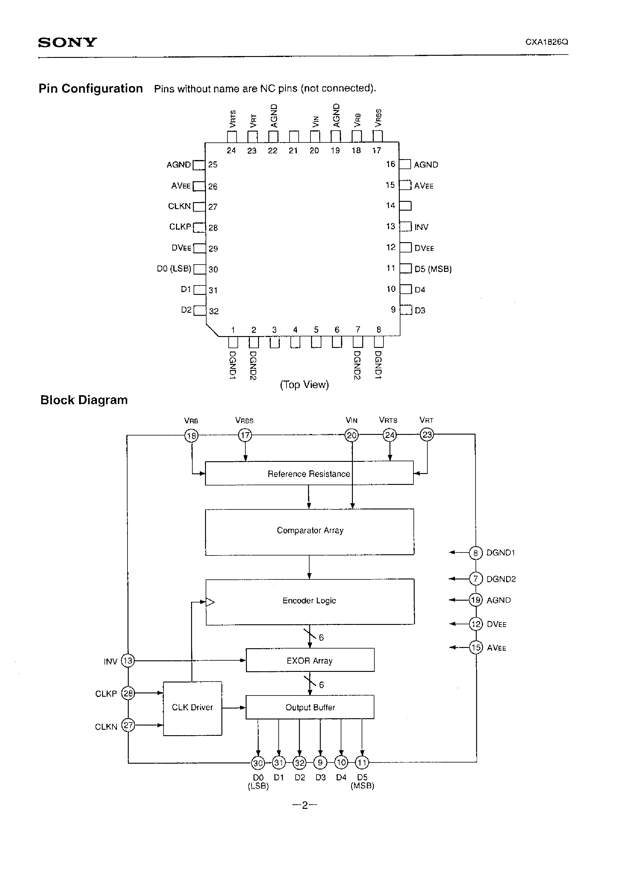 Datasheet CXA1826Q - 6-BIT 140 MSPS FLASH A/D CONVERTER page 2