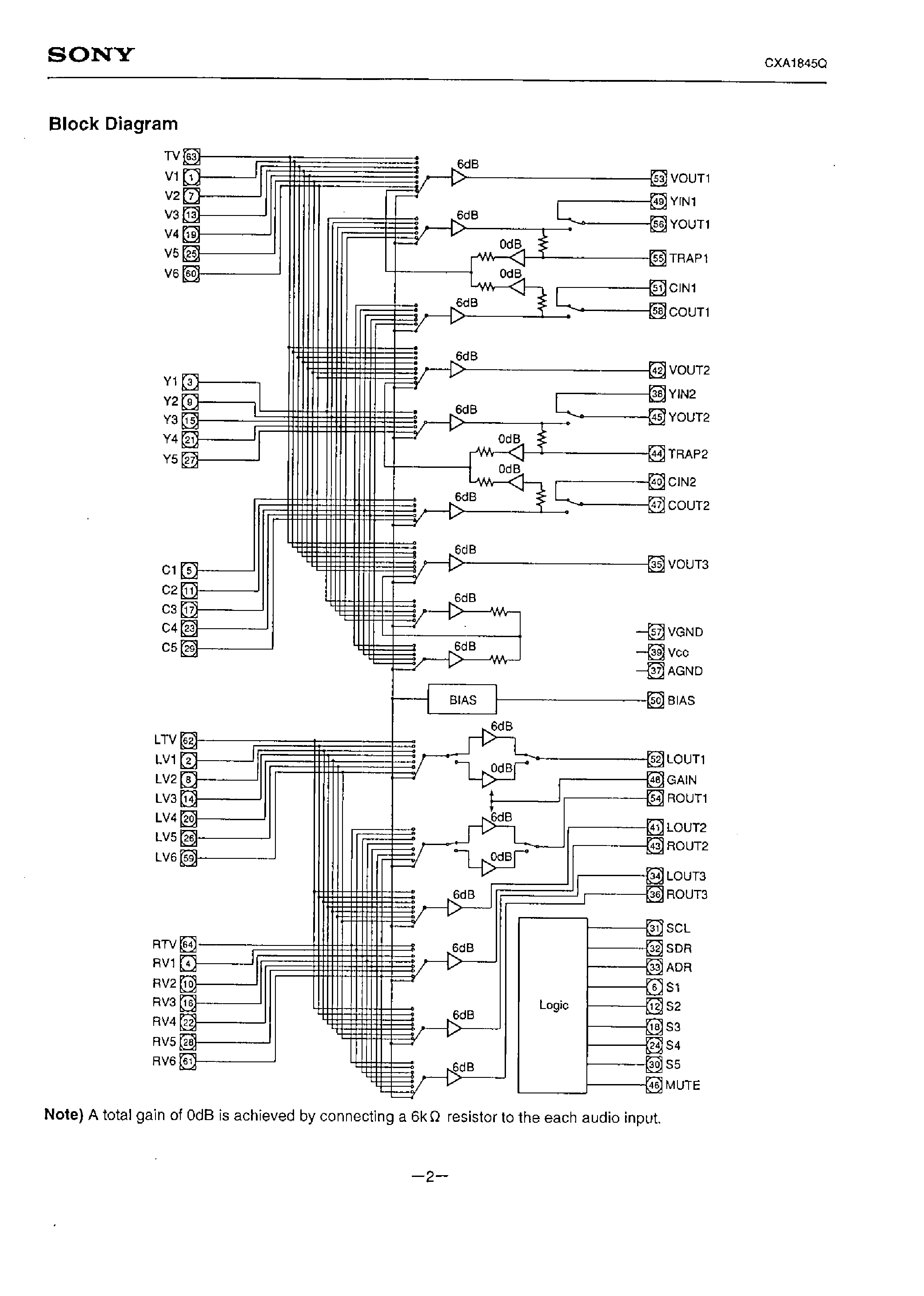 Datasheet CXA1845Q - I2C BUS-COMPATIBLE AUDIO/VIDEO SWITCH page 2