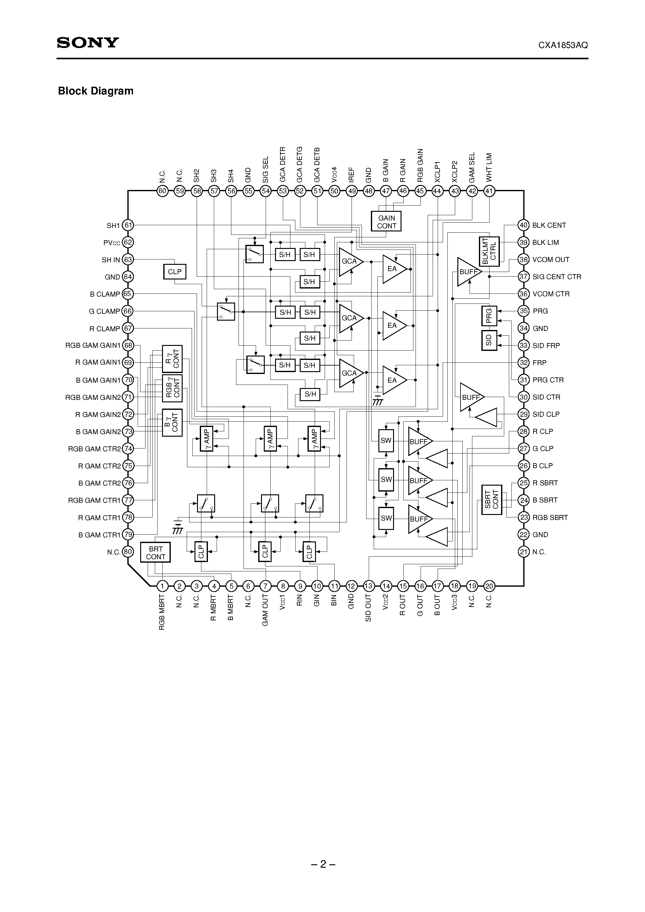 Datasheet CXA1853AQ - RGB Driver for LCD page 2