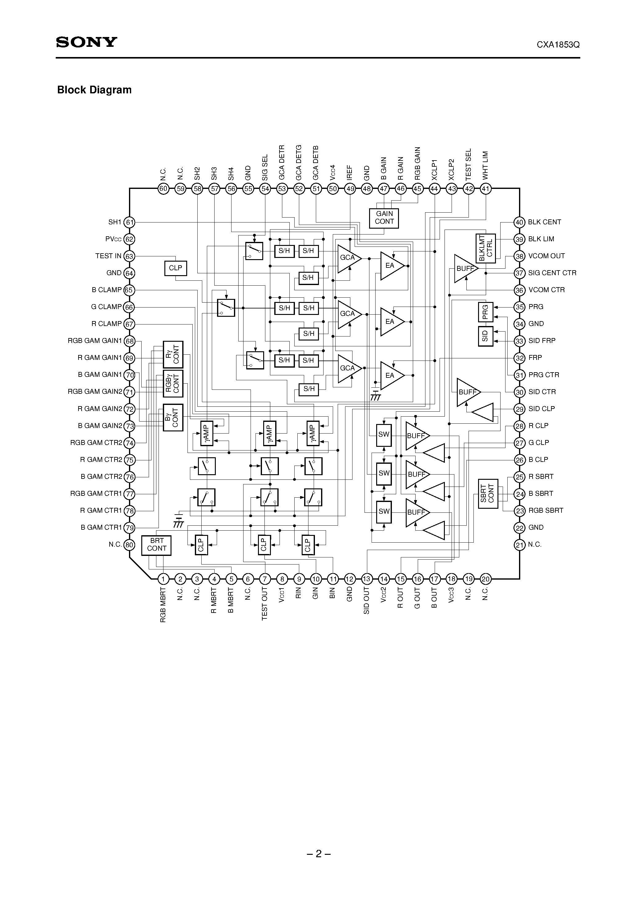 Datasheet CXA1853Q - RGB Driver for LCD page 2