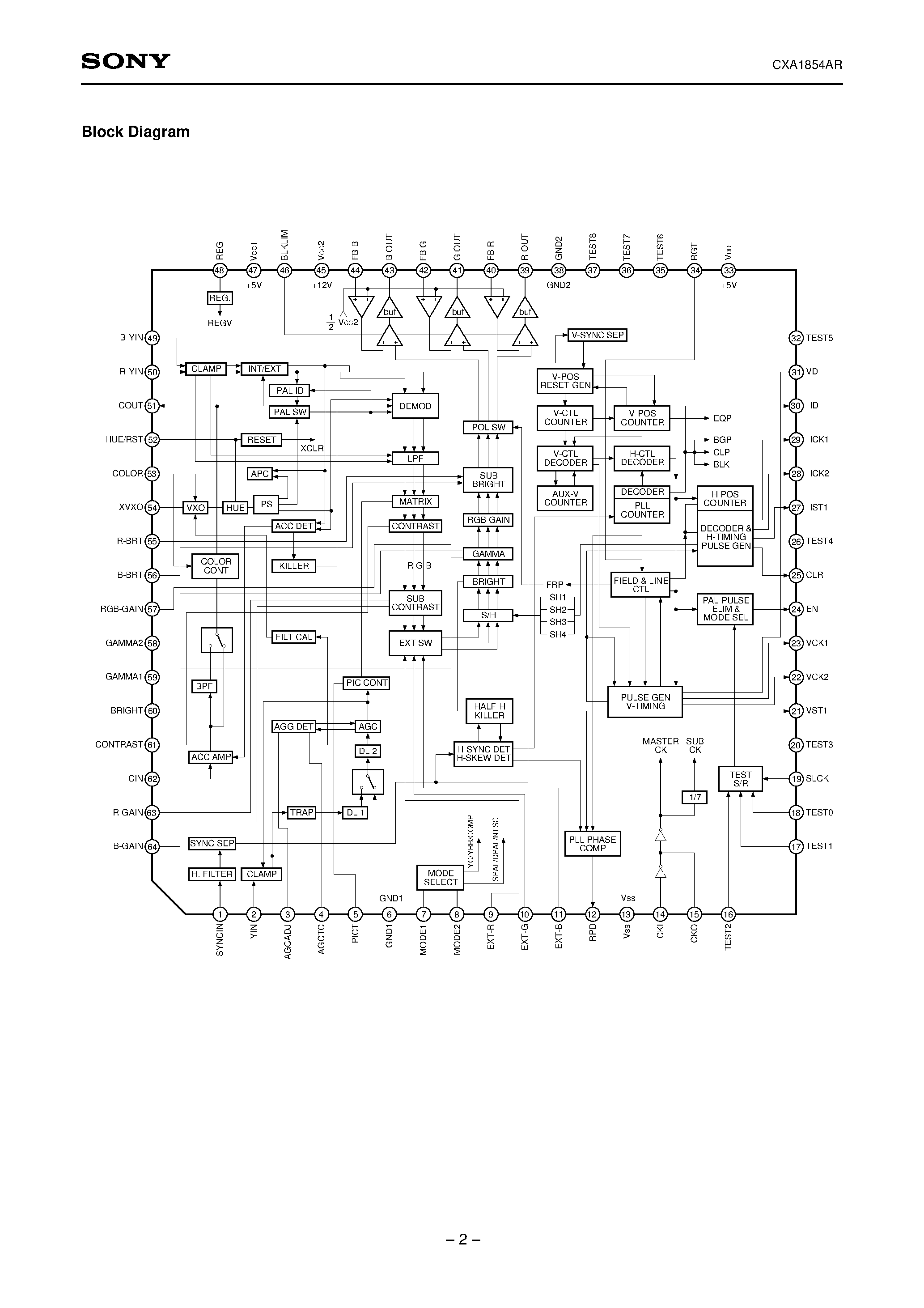 Datasheet CXA1854AR - Decoder/Driver/Timing Generator for Color LCD Panels page 2