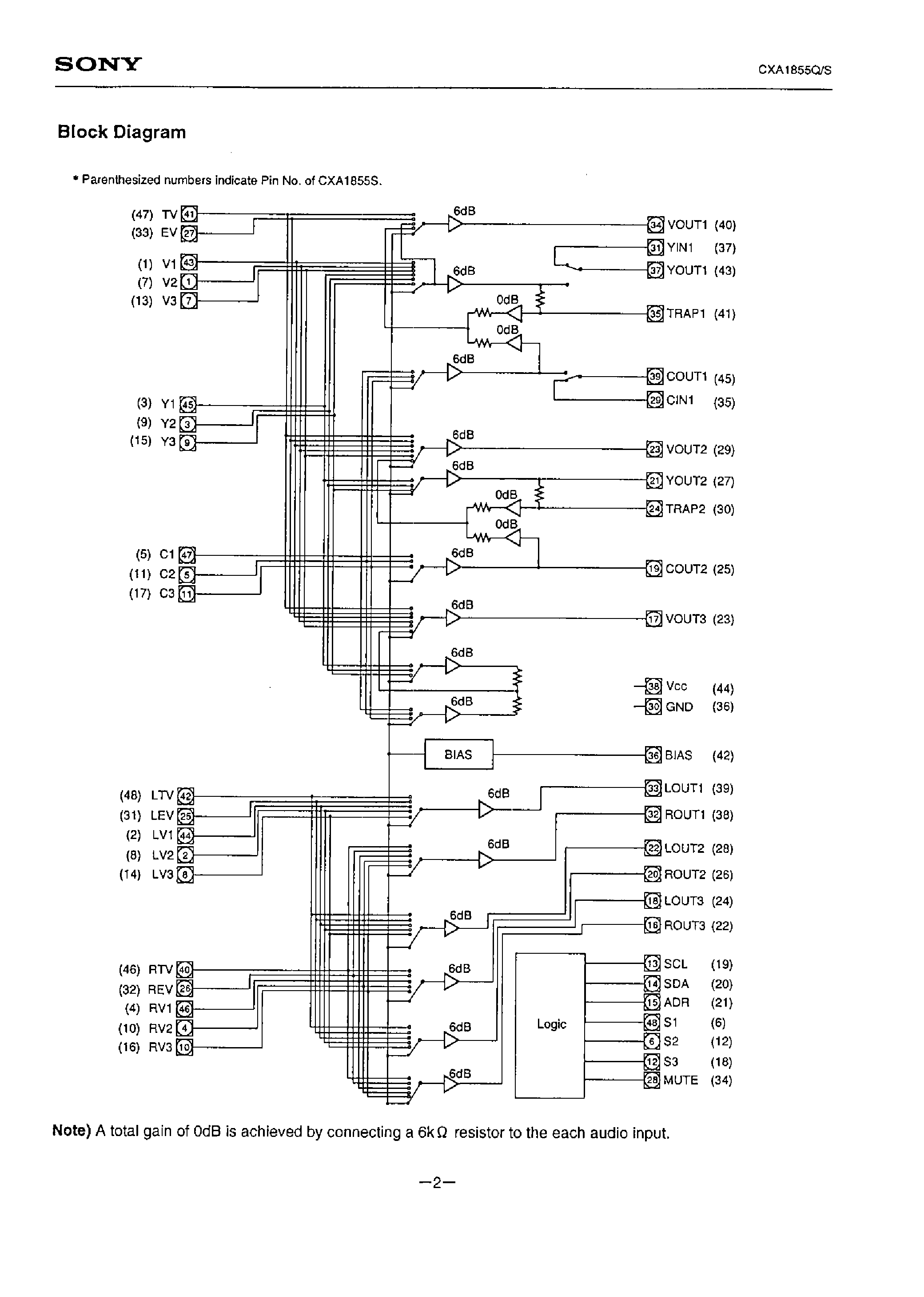 Datasheet CXA1855Q - I2C BUS-COMPATIBLE AUDIO/VIDEO SWITCH page 2