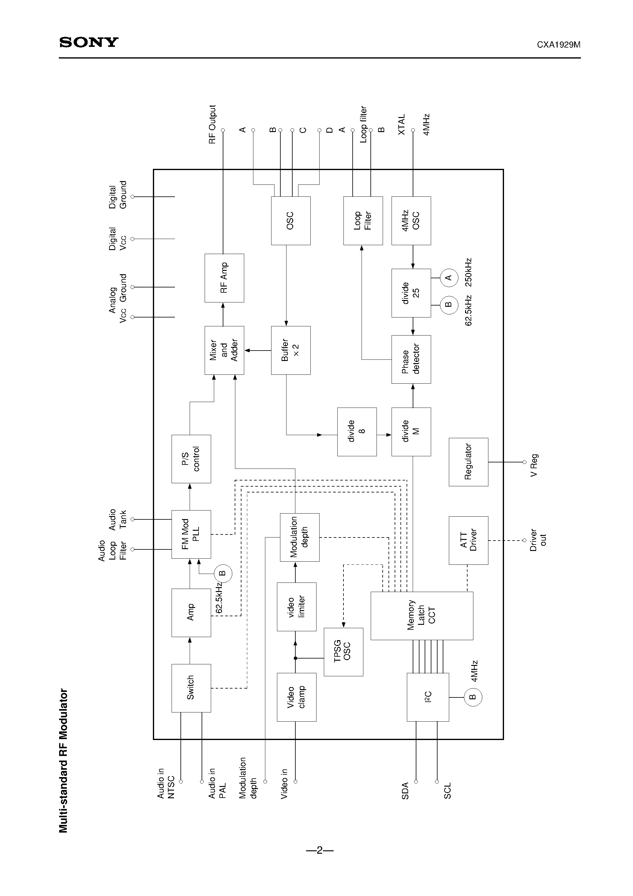 Datasheet CXA1929M - TV RF MODULATOR/PLL page 2