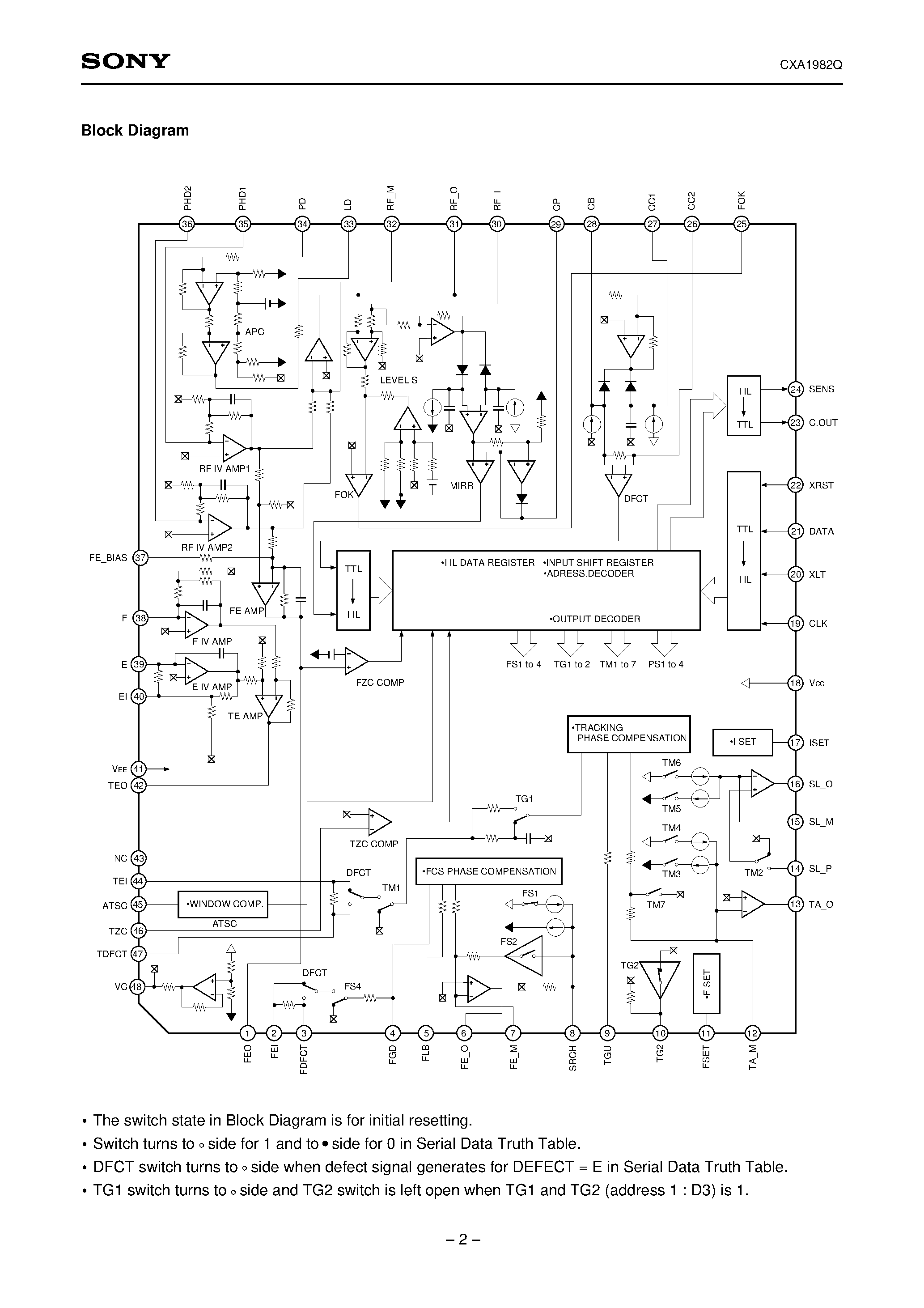 Datasheet CXA1982Q - RF Signal Processing Servo Amplifier for CD players page 2