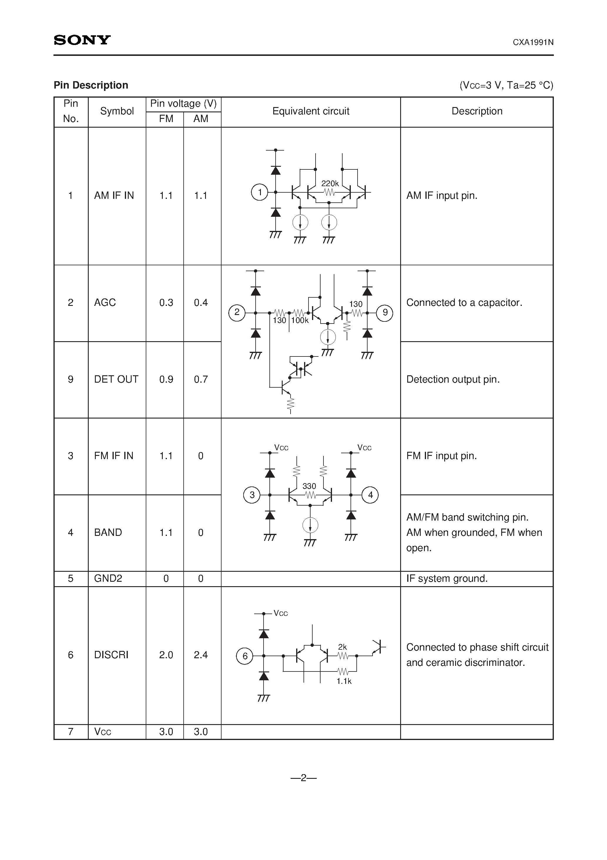 Datasheet CXA1991 - FM Pager/FM Multiplex Tuner page 2