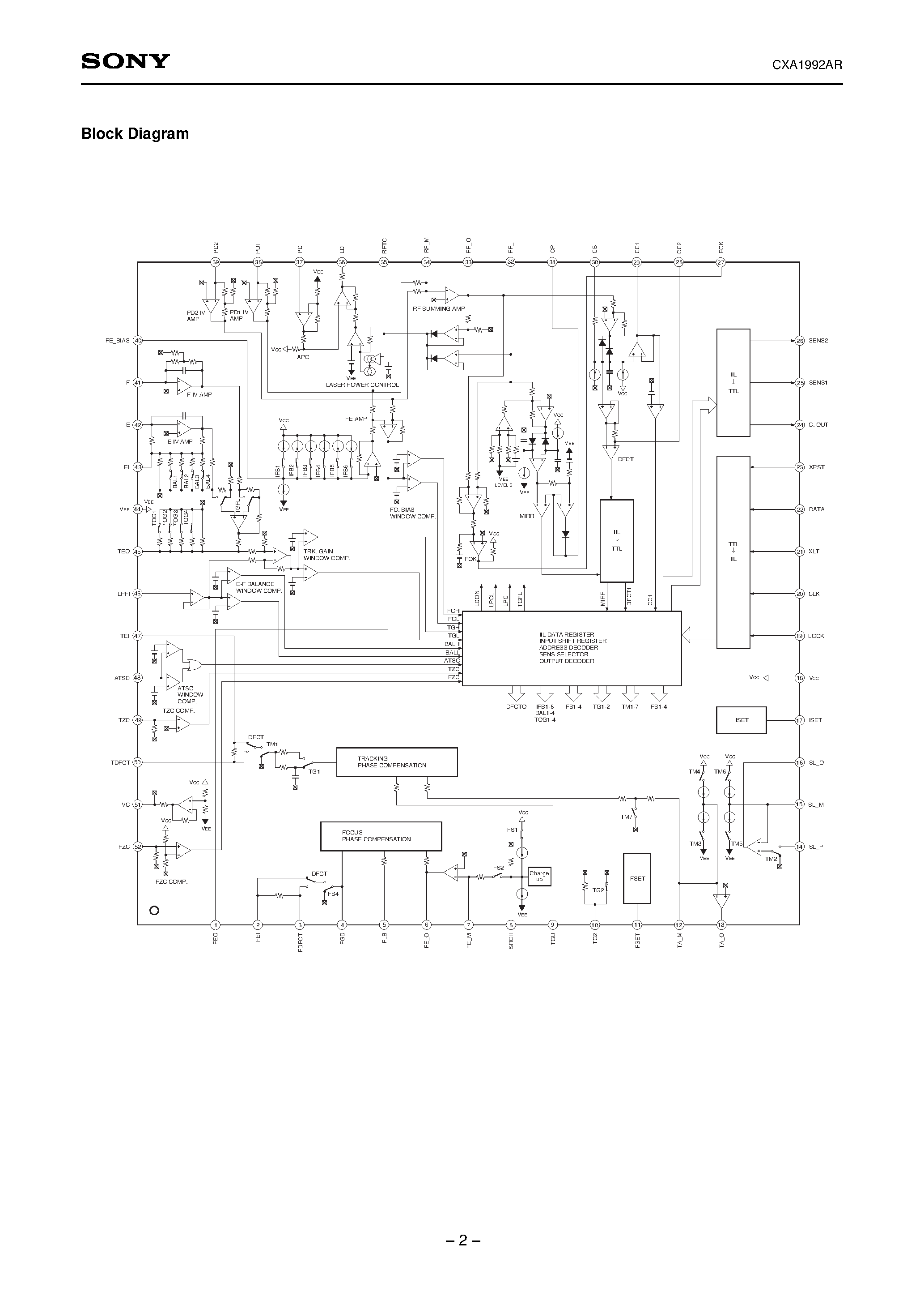 Datasheet CXA1992 - RF Signal Processing Servo Amplifier page 2