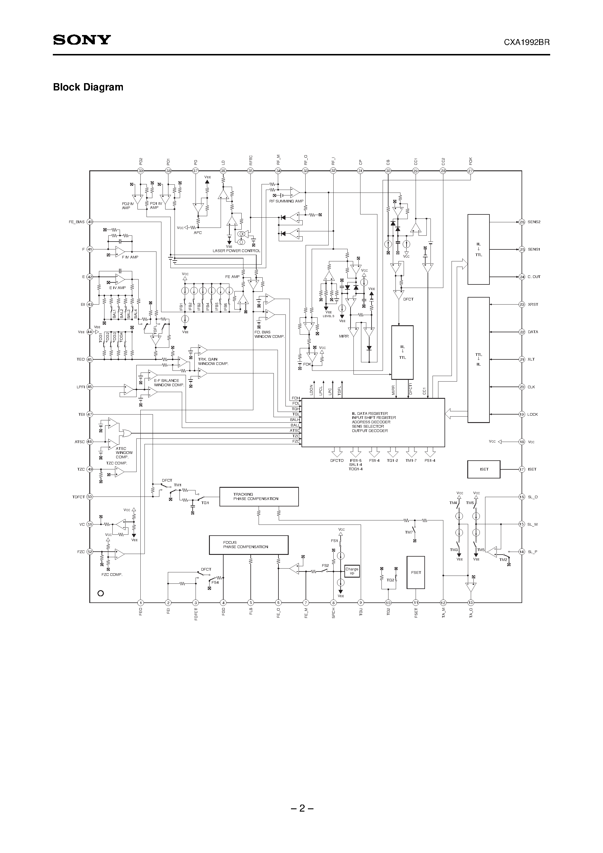 Datasheet CXA1992BR - RF Signal Processing Servo Amplifier page 2