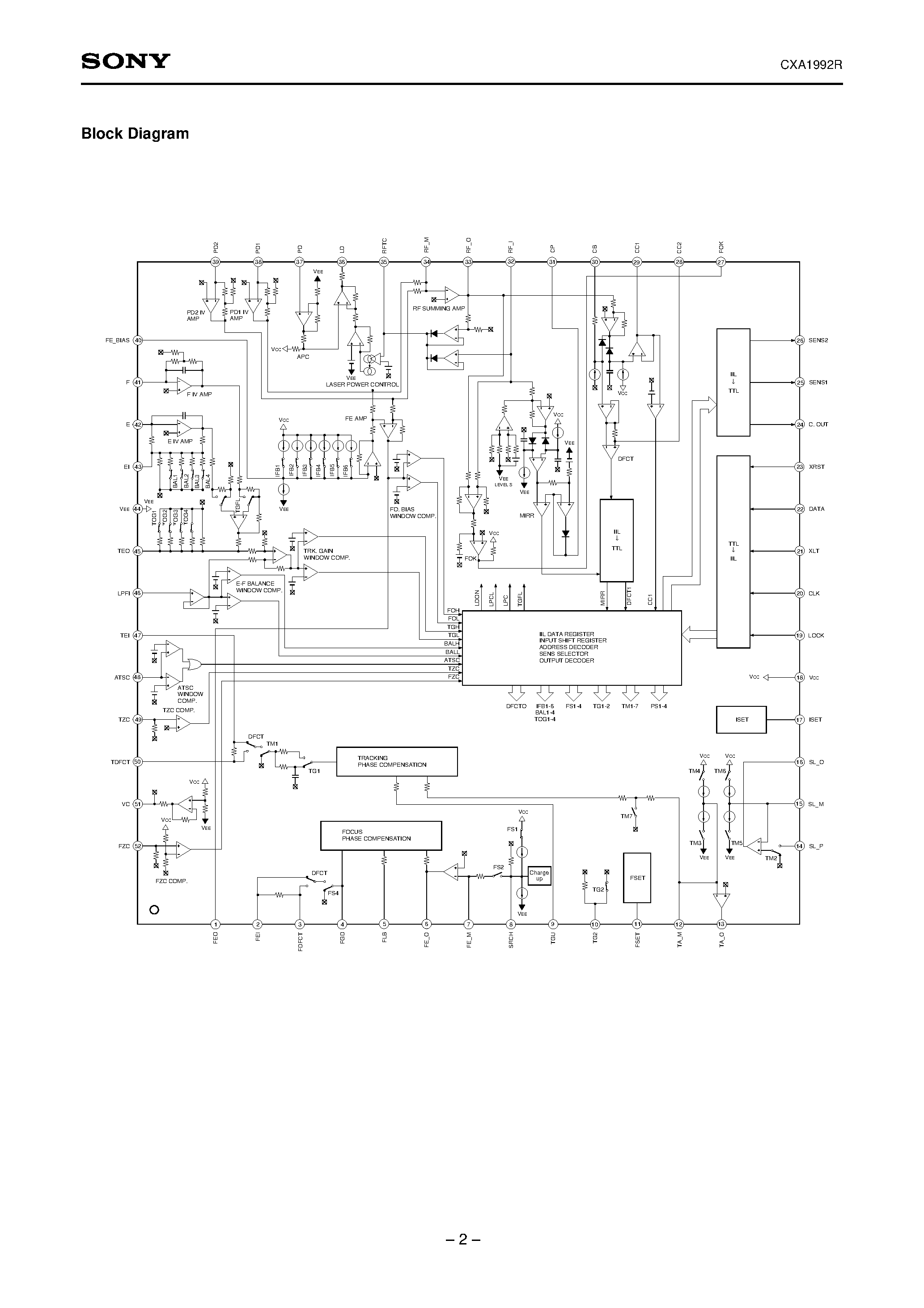 Datasheet CXA1992R - RF Signal Processing Servo Amplifier page 2