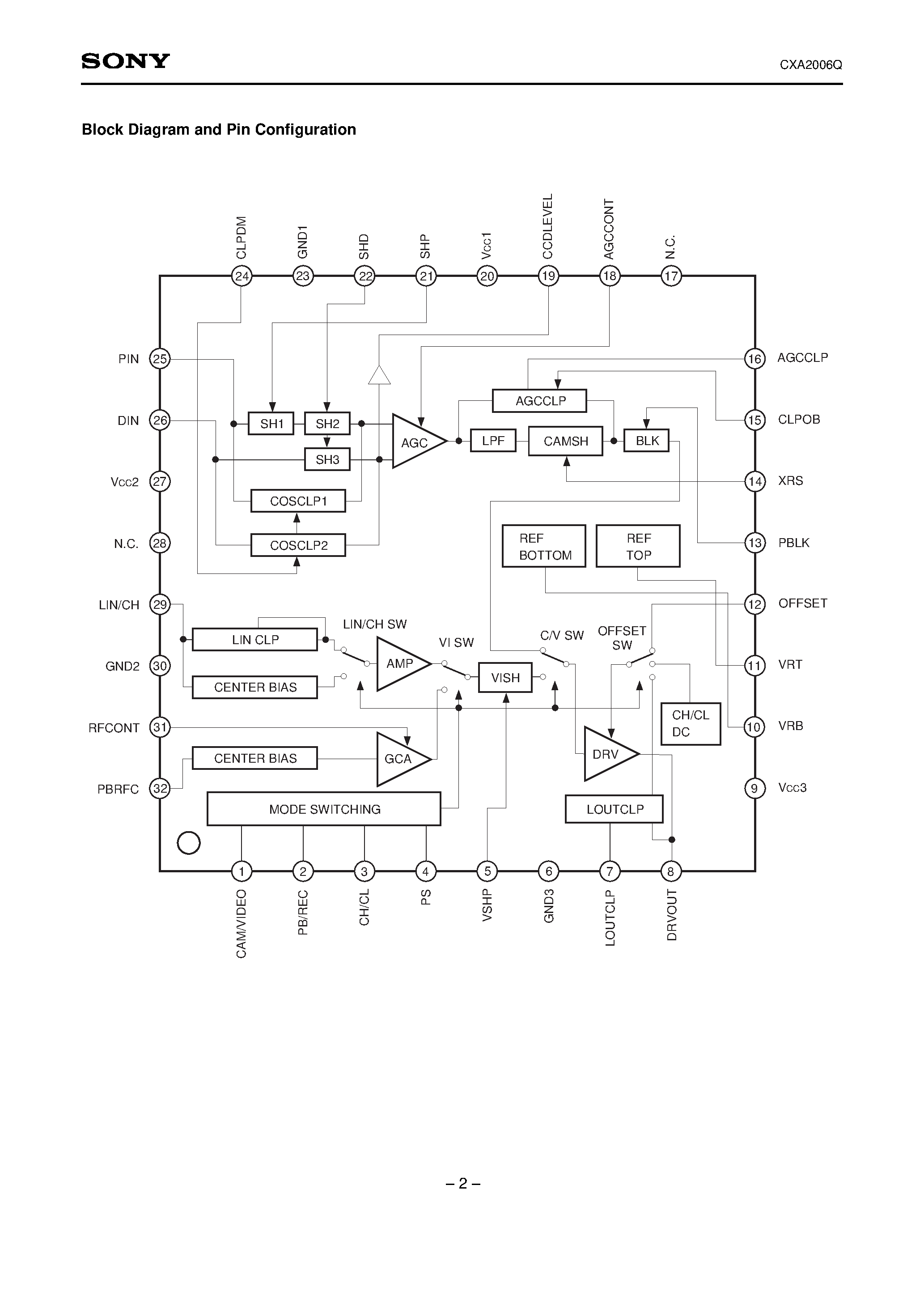 Datasheet CXA2006 - Digital CCD Camera Head Amplifier page 2