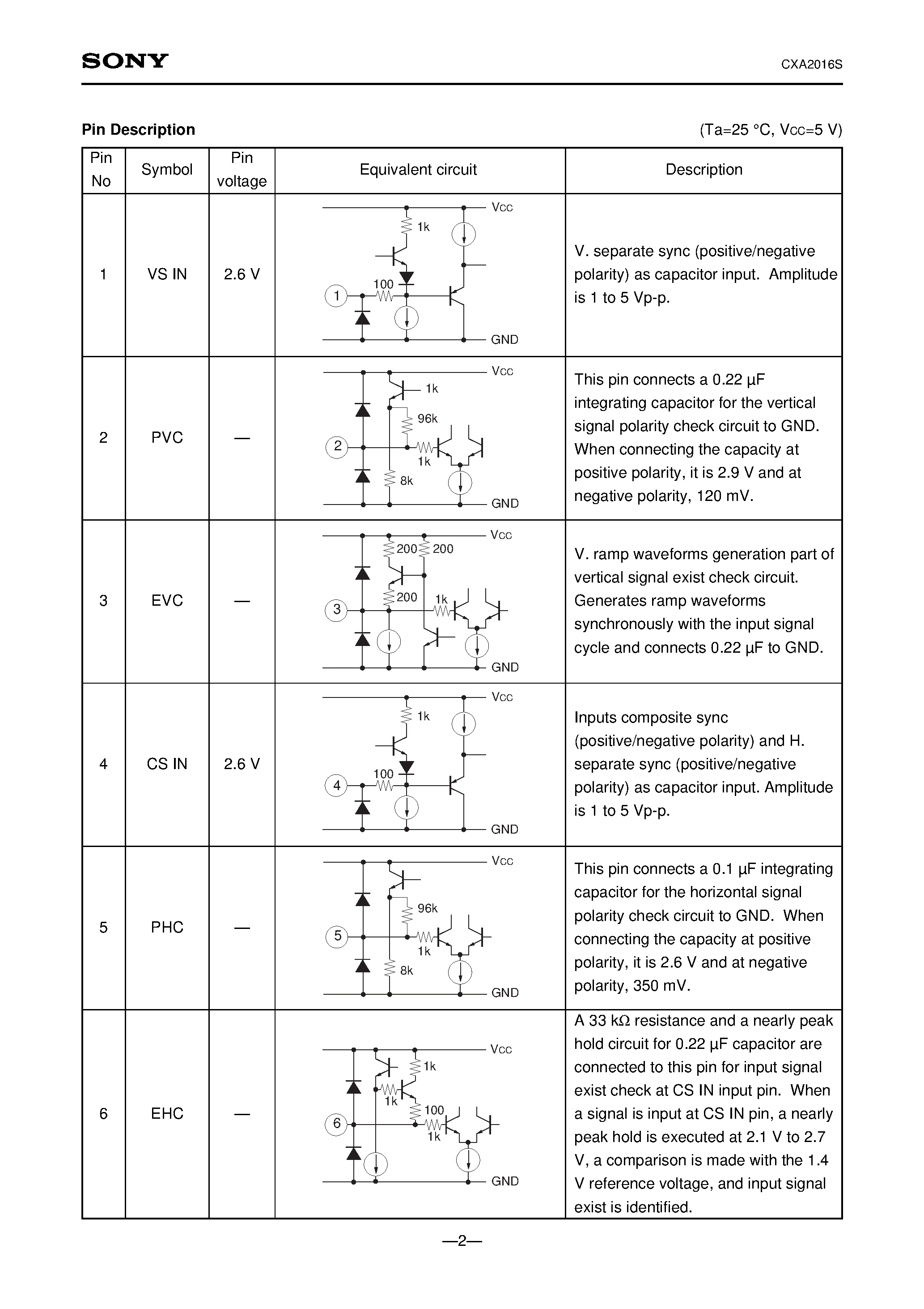 Datasheet CXA2016S - Sync Identification for CRT Display page 2