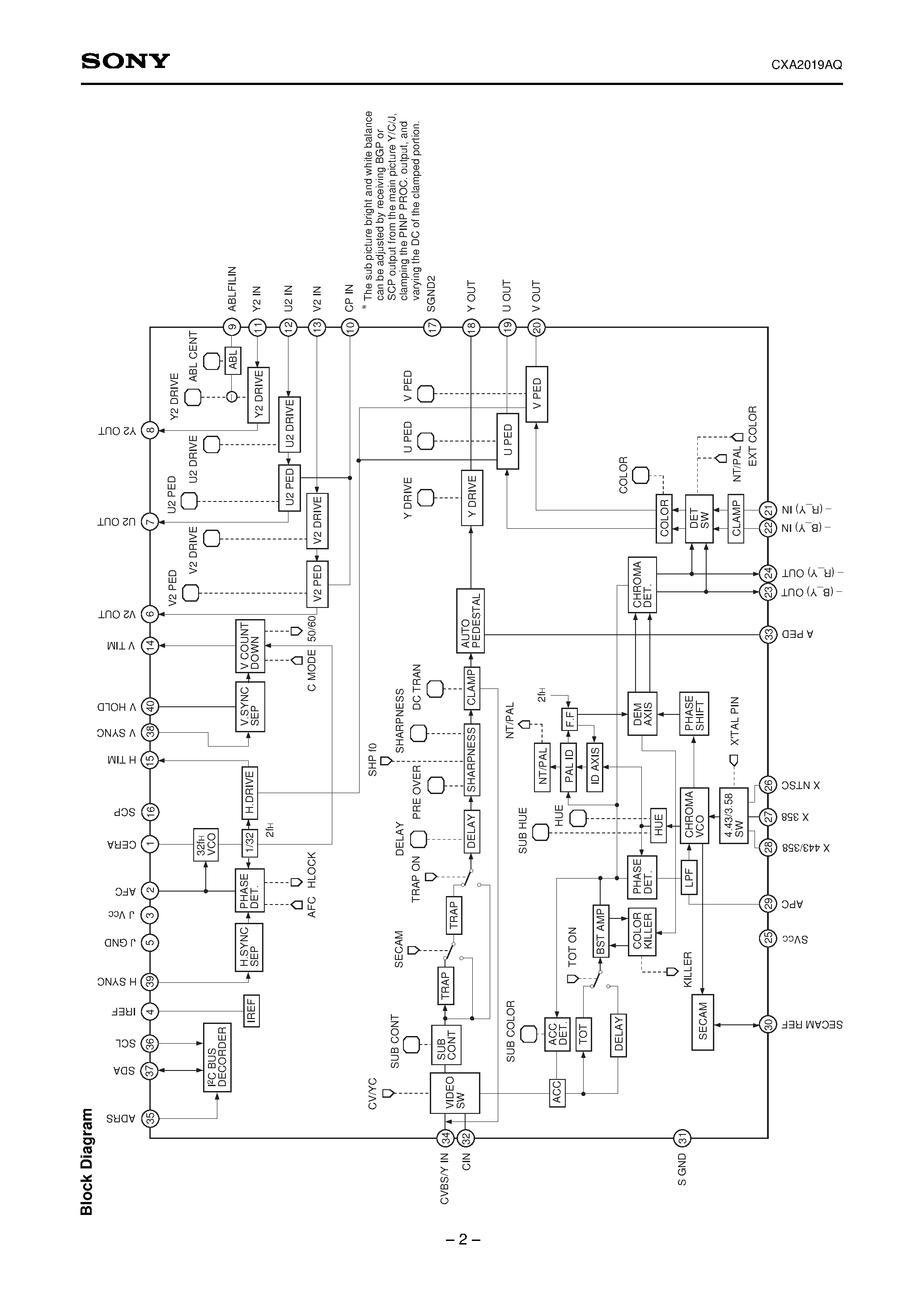 Datasheet CXA2019 - NTSC/PAL Chroma Decoder page 2