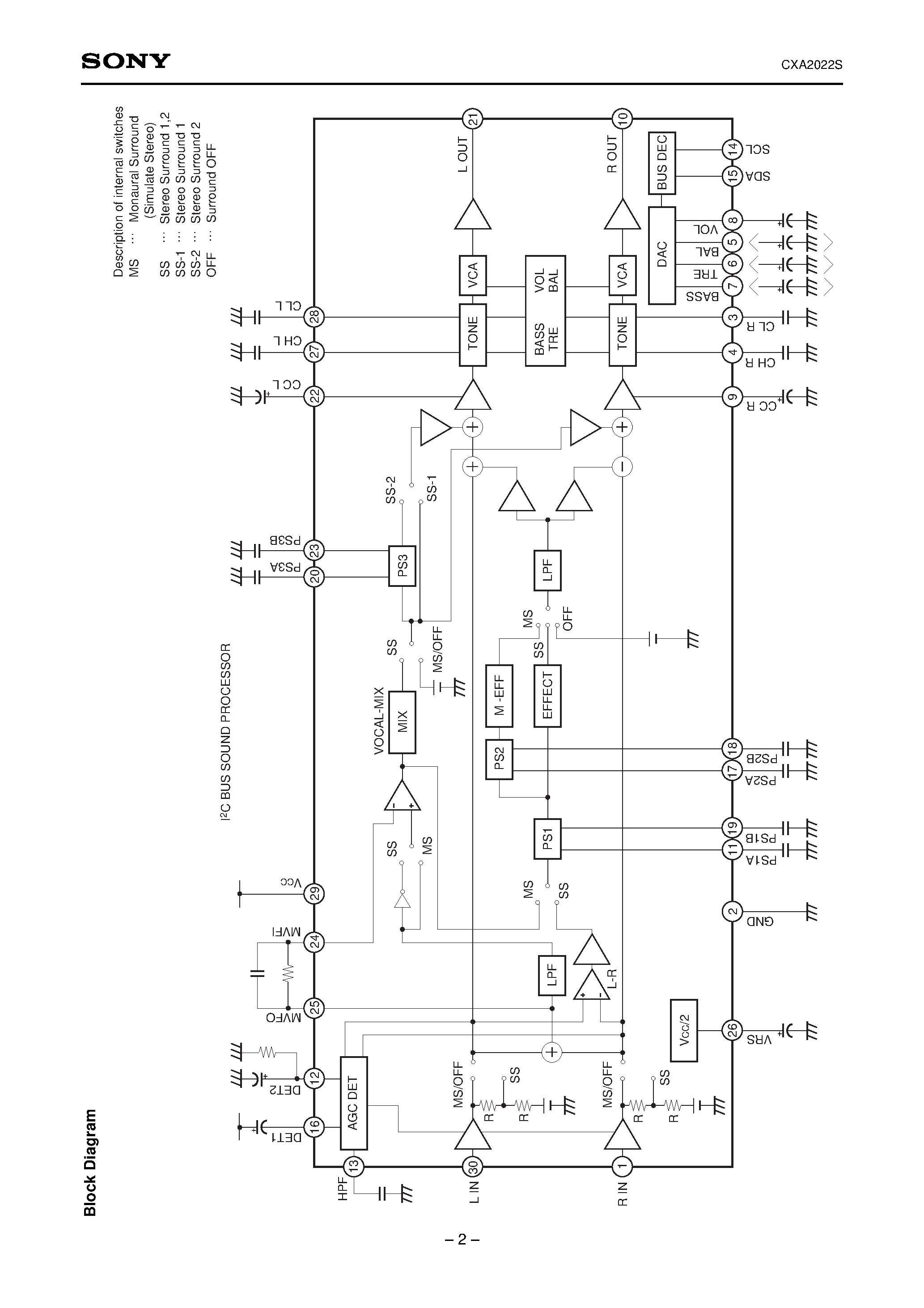 Datasheet CXA2022 - I2C Bus Sound Processor for TV page 2