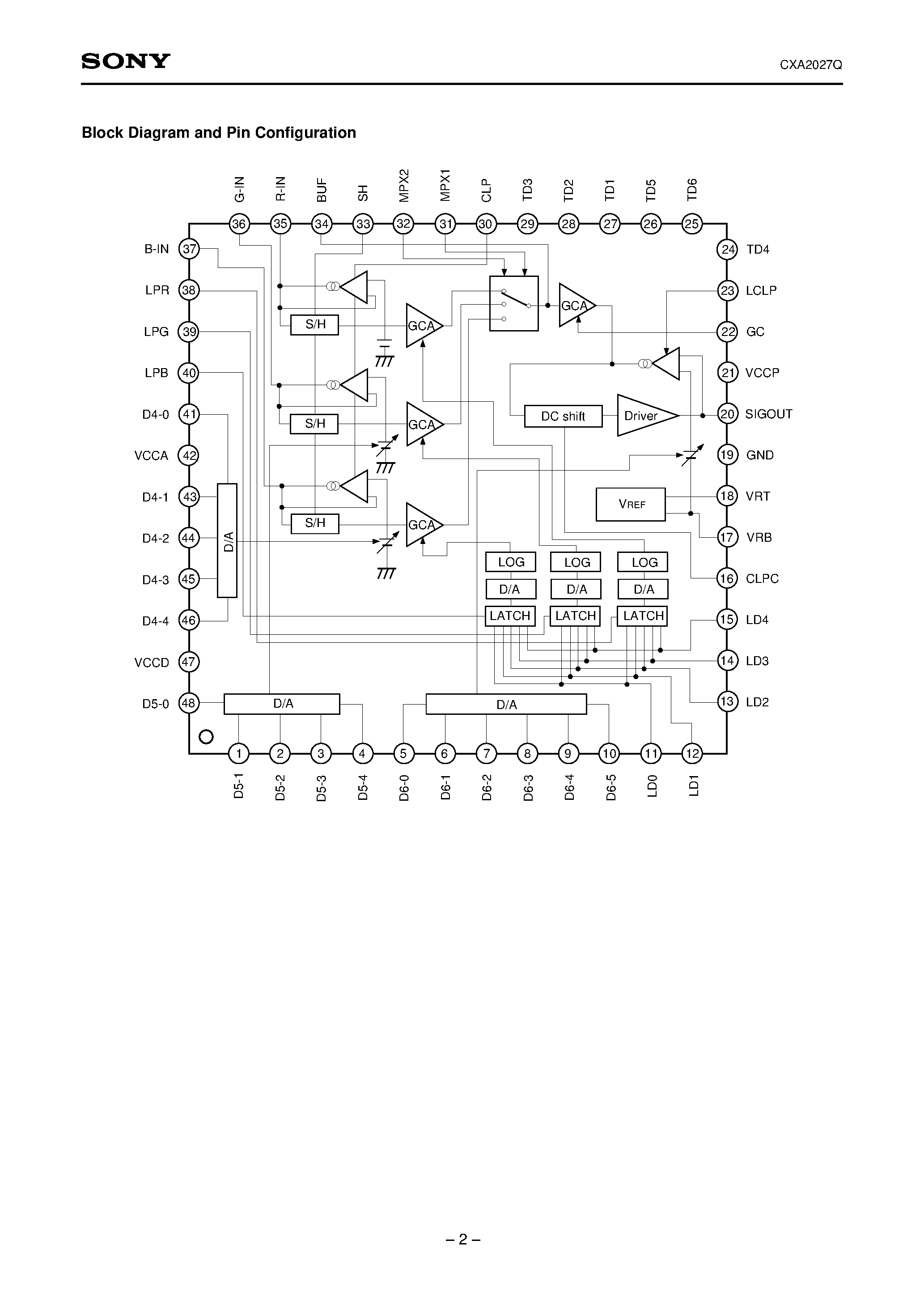 Datasheet CXA2027 - Analog signal processor IC page 2